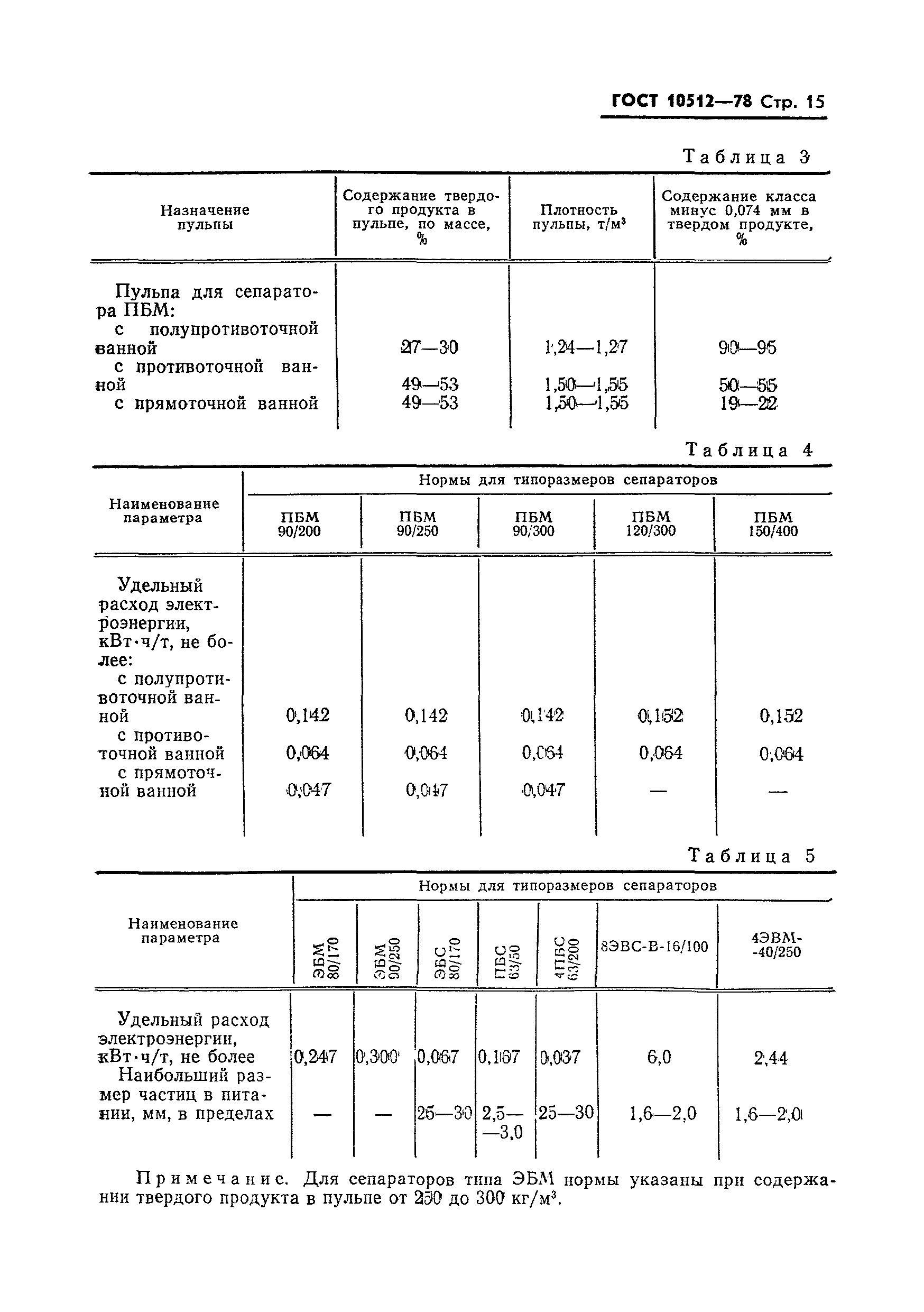 ГОСТ 10512-78