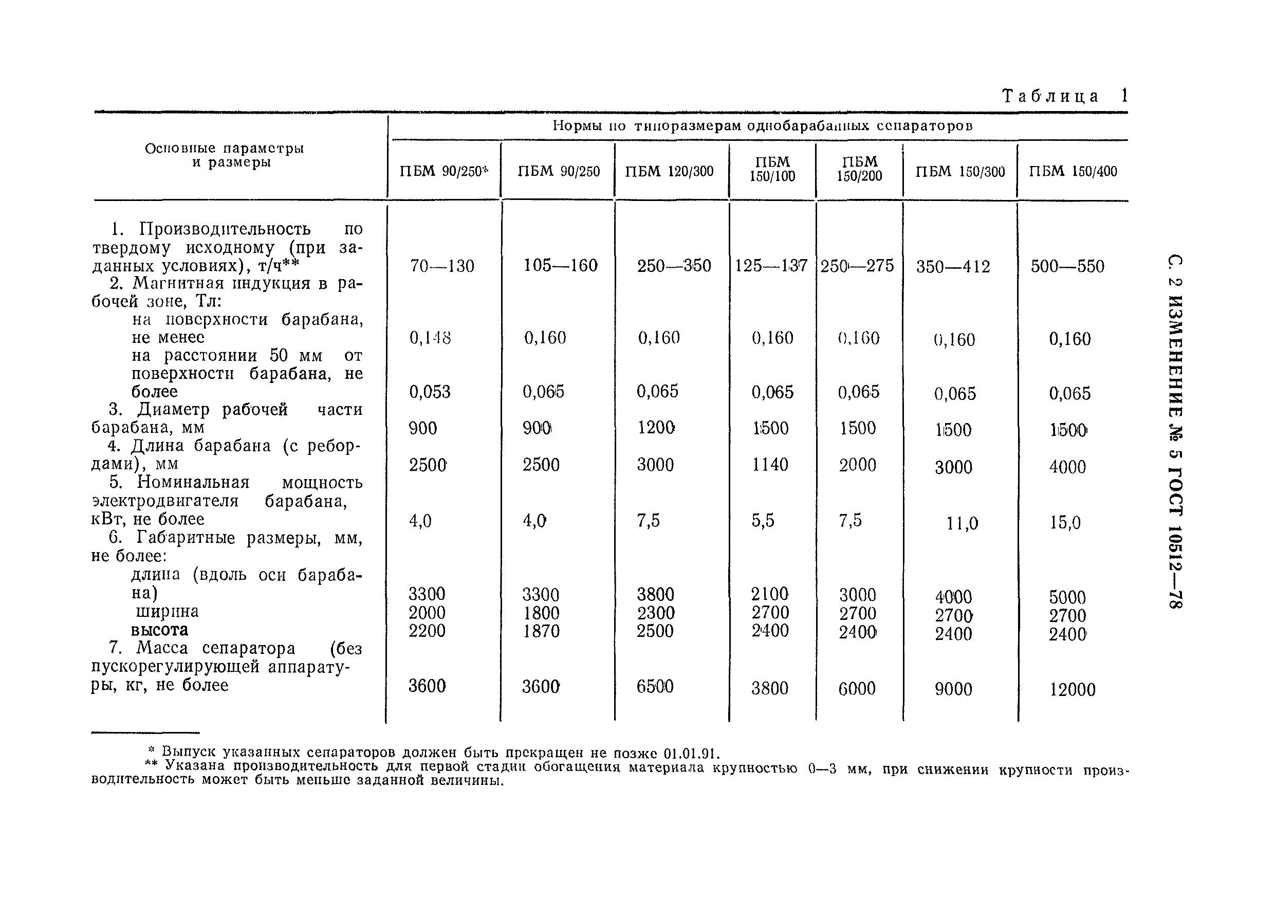 ГОСТ 10512-78