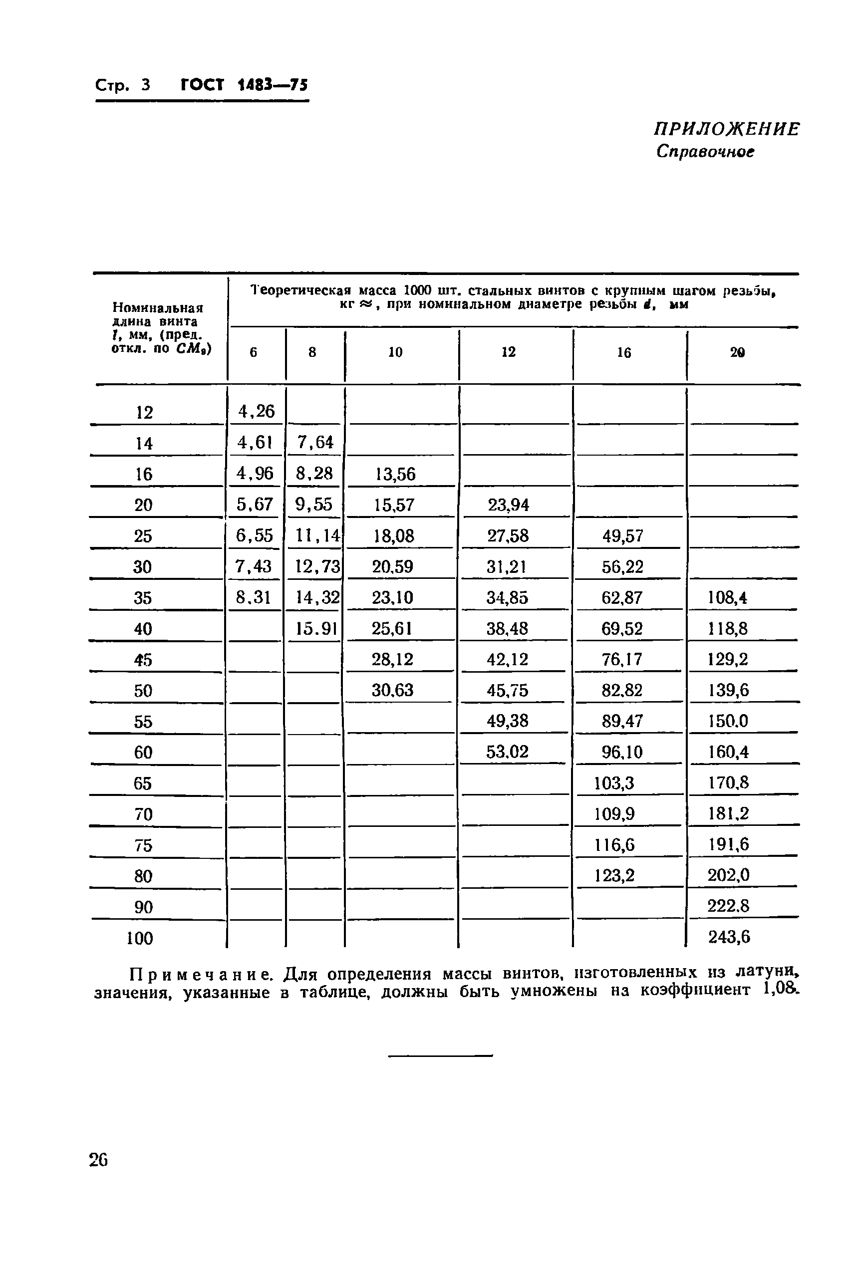 ГОСТ 1483-75