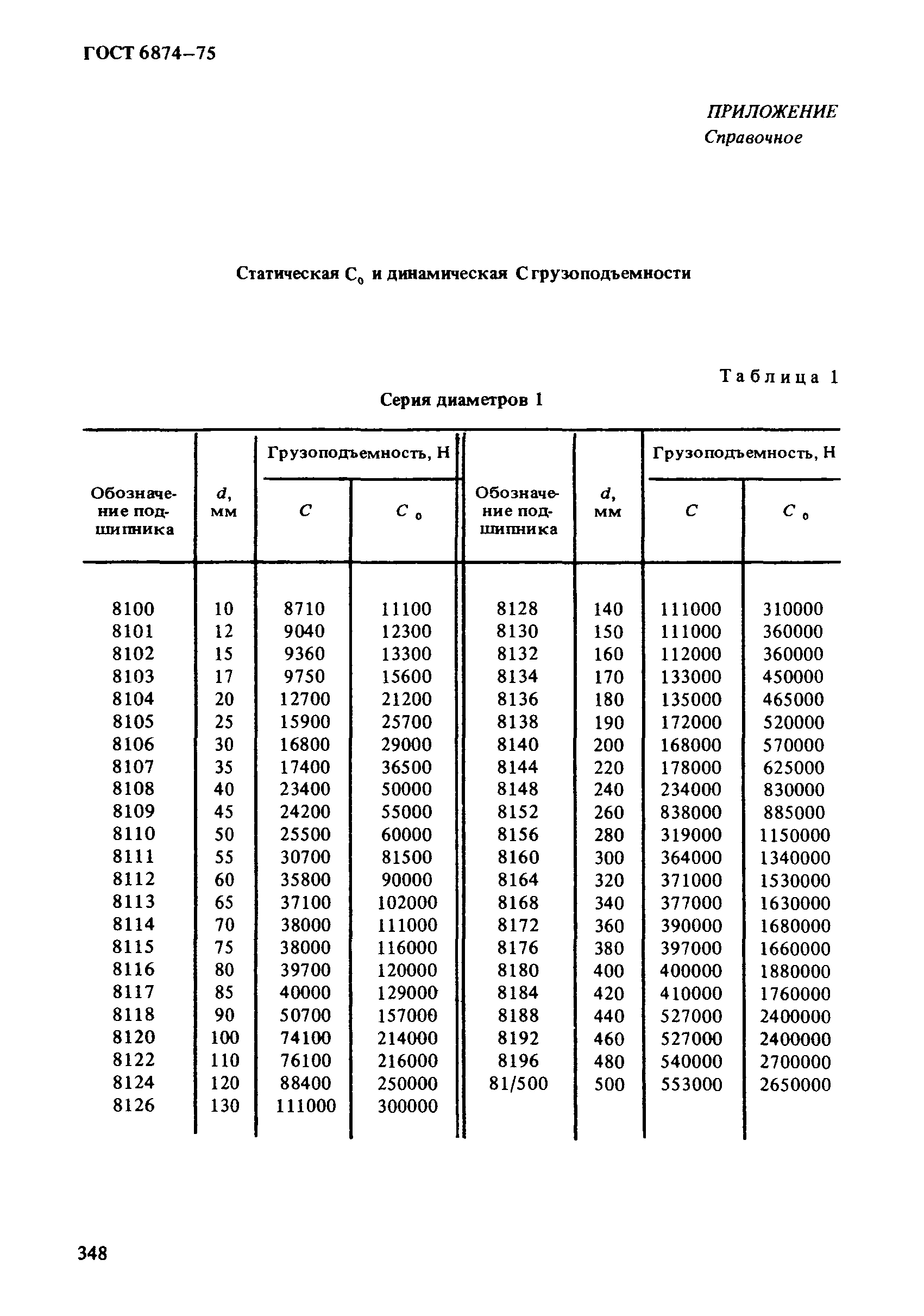 ГОСТ 6874-75