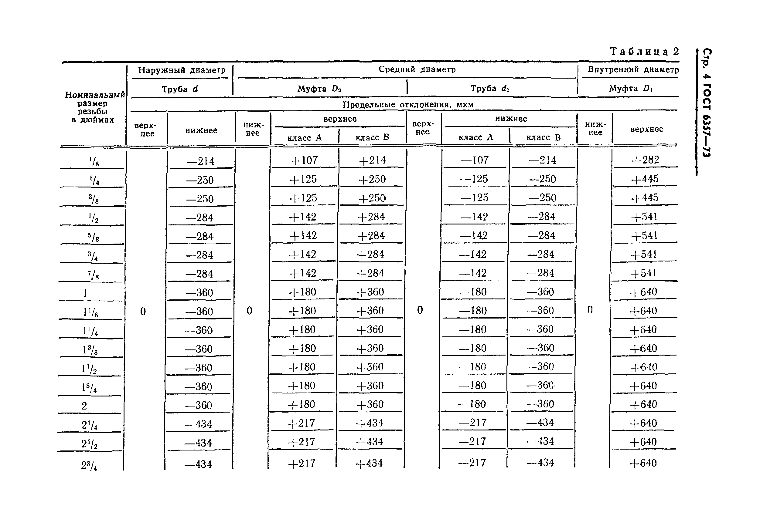 ГОСТ 6357-73