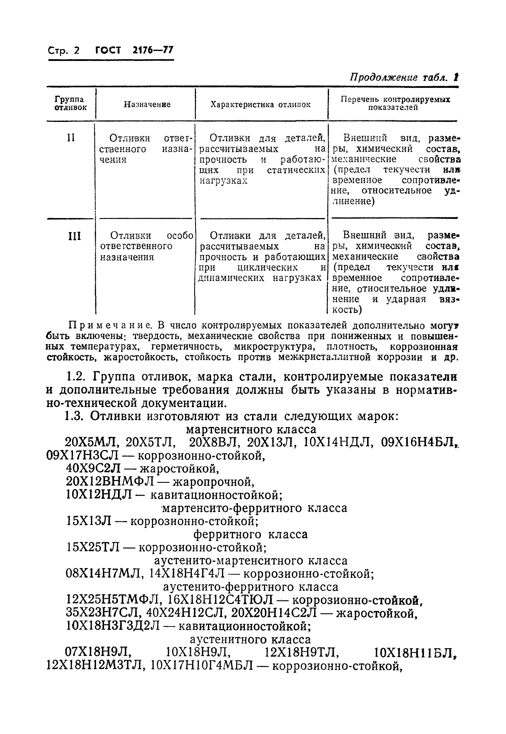 ГОСТ 2176-77