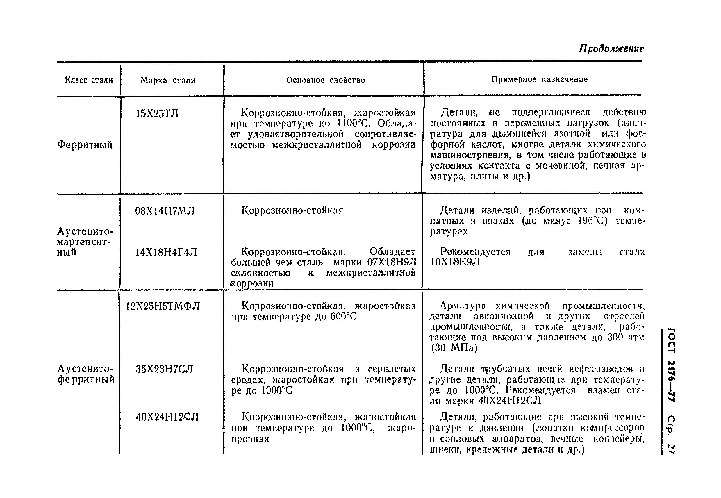 ГОСТ 2176-77