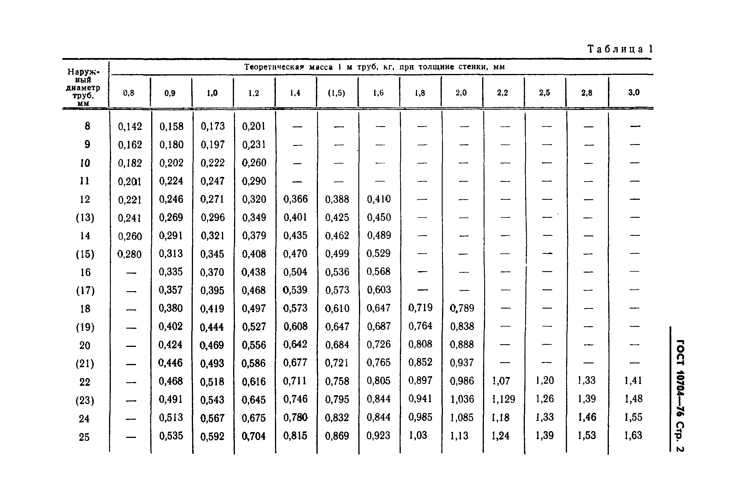 ГОСТ 10704-76