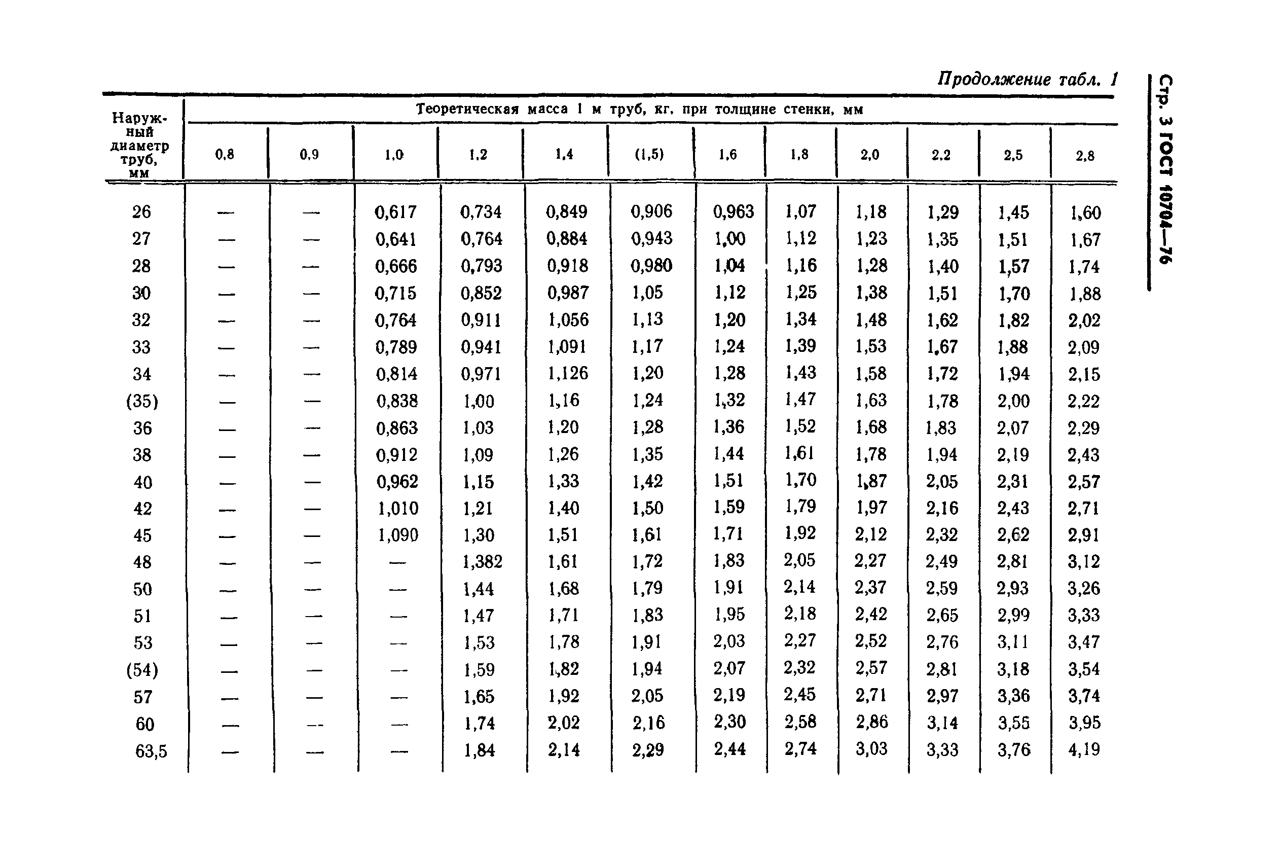 ГОСТ 10704-76