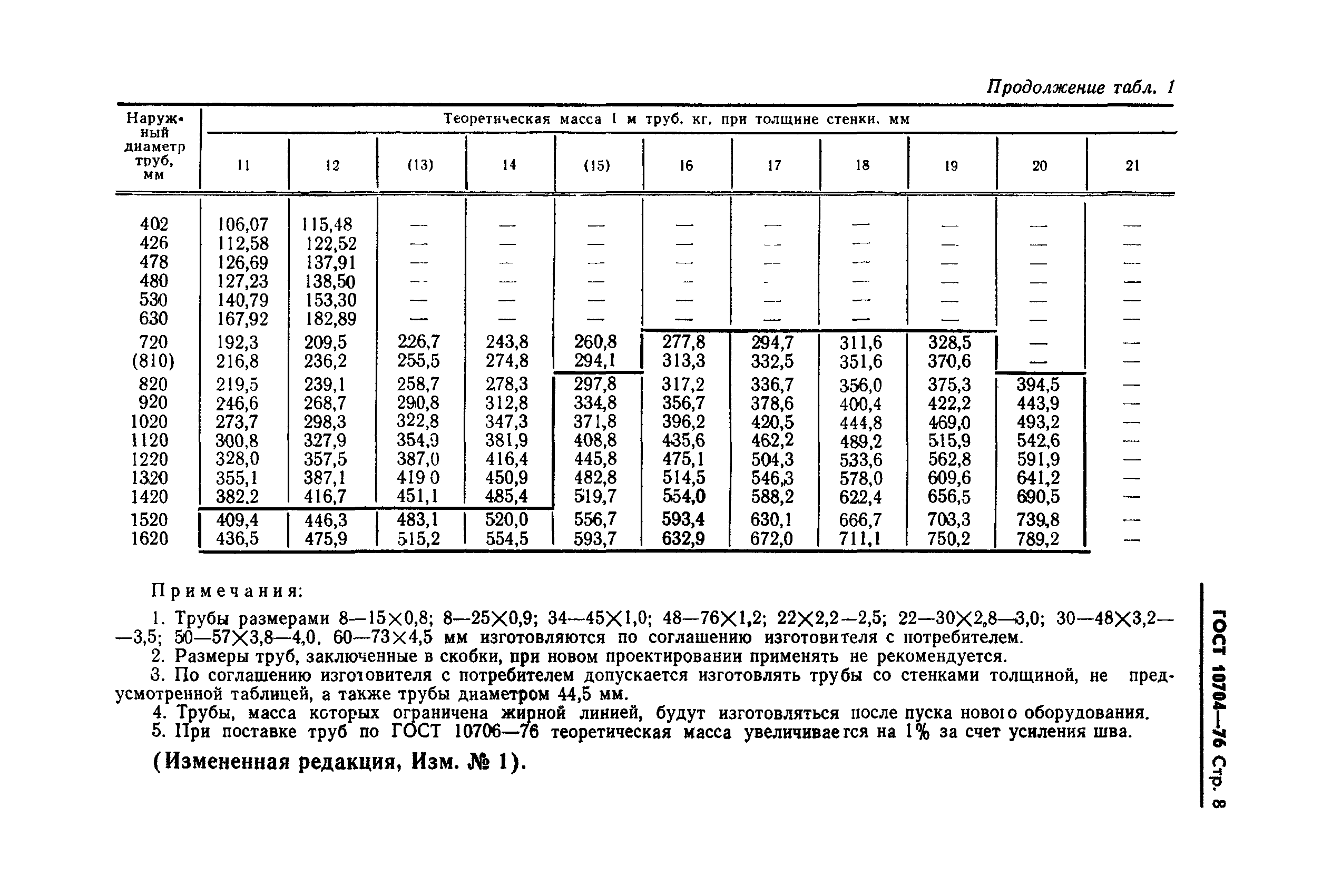 ГОСТ 10704-76