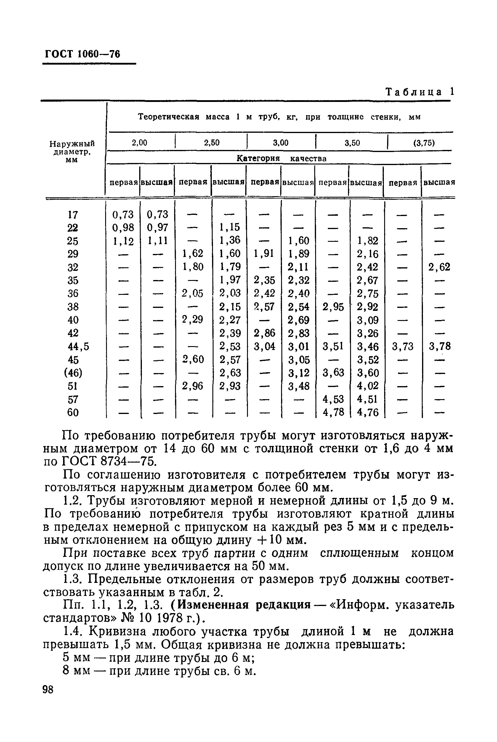 ГОСТ 1060-76