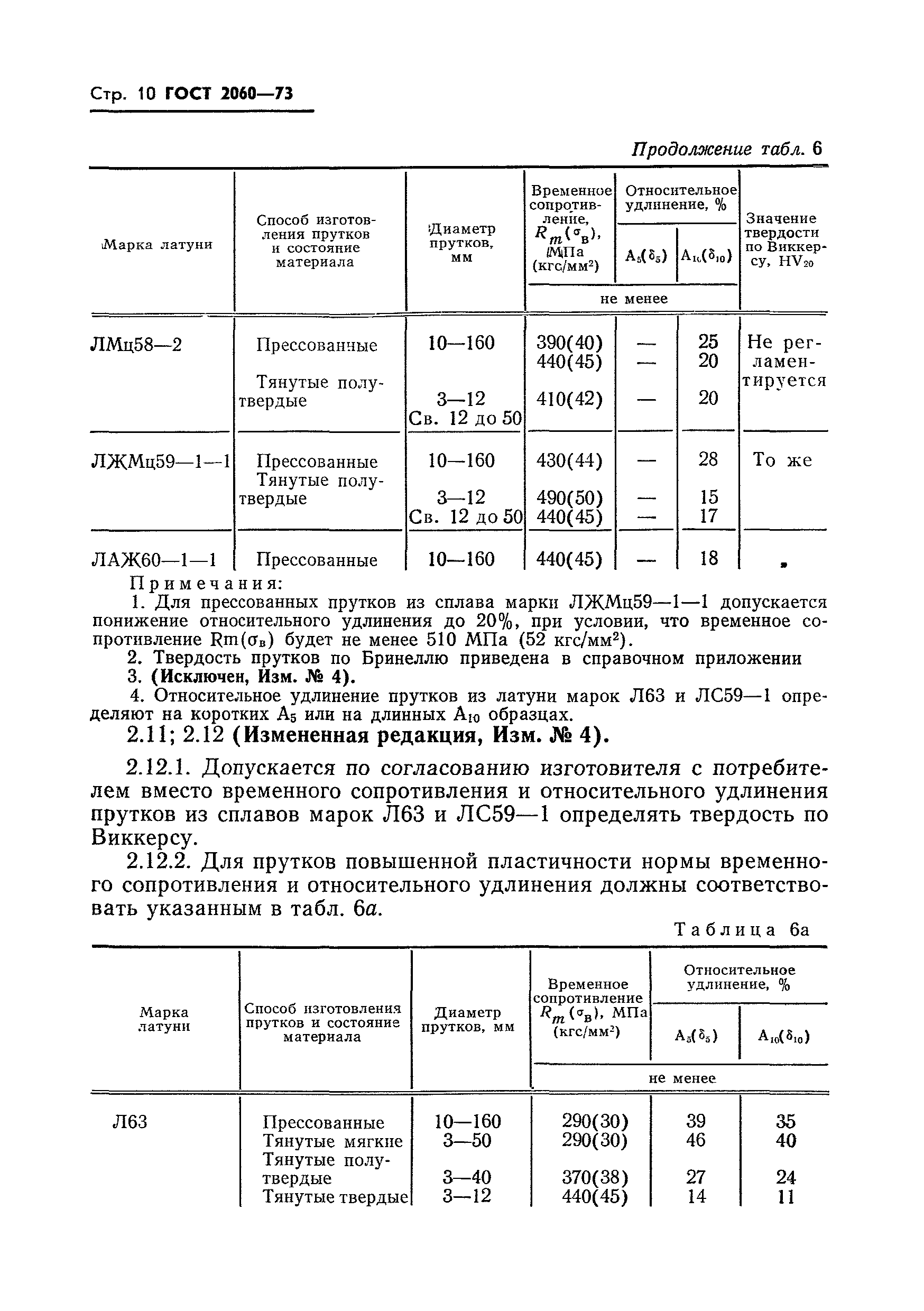 ГОСТ 2060-73