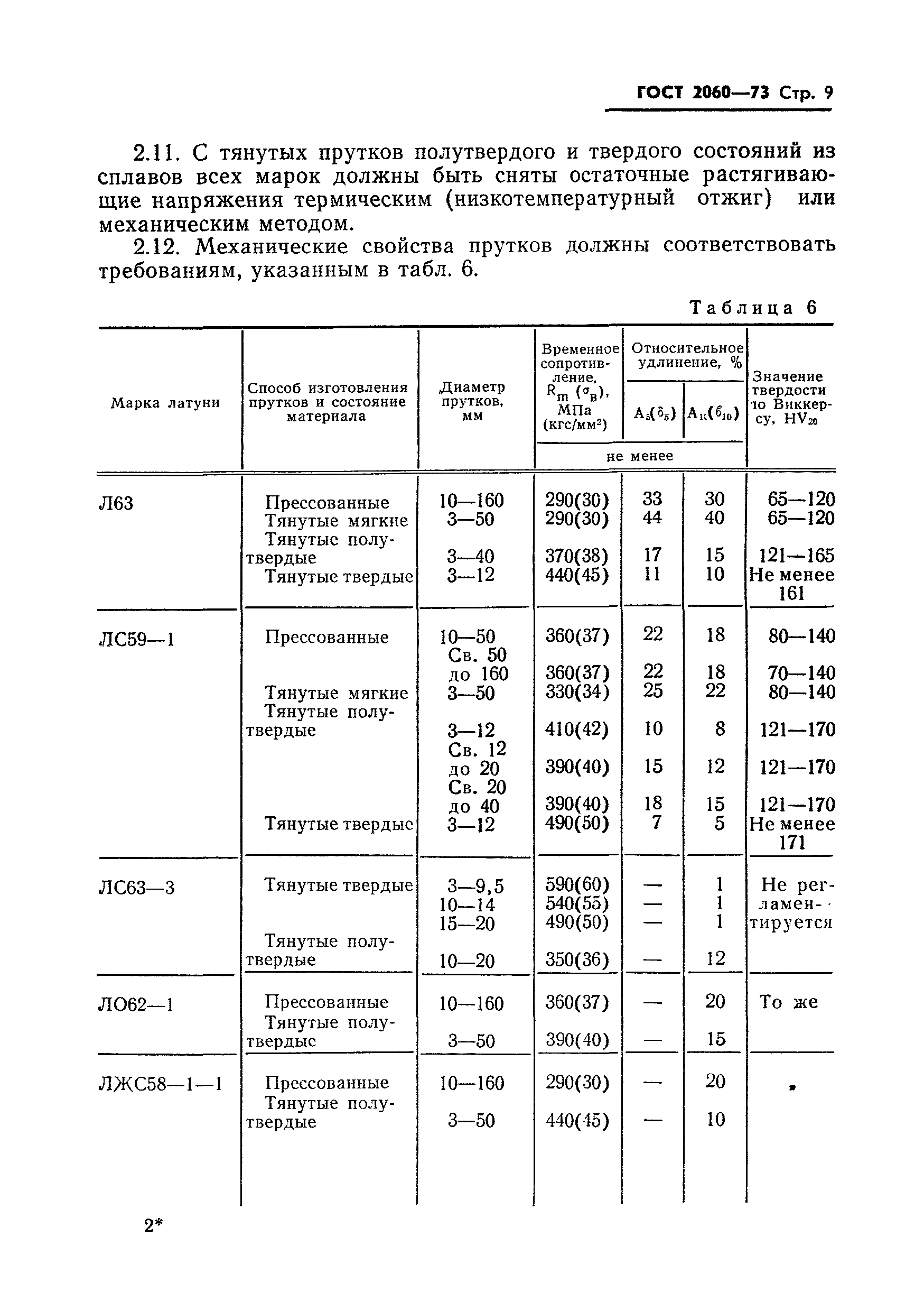 ГОСТ 2060-73