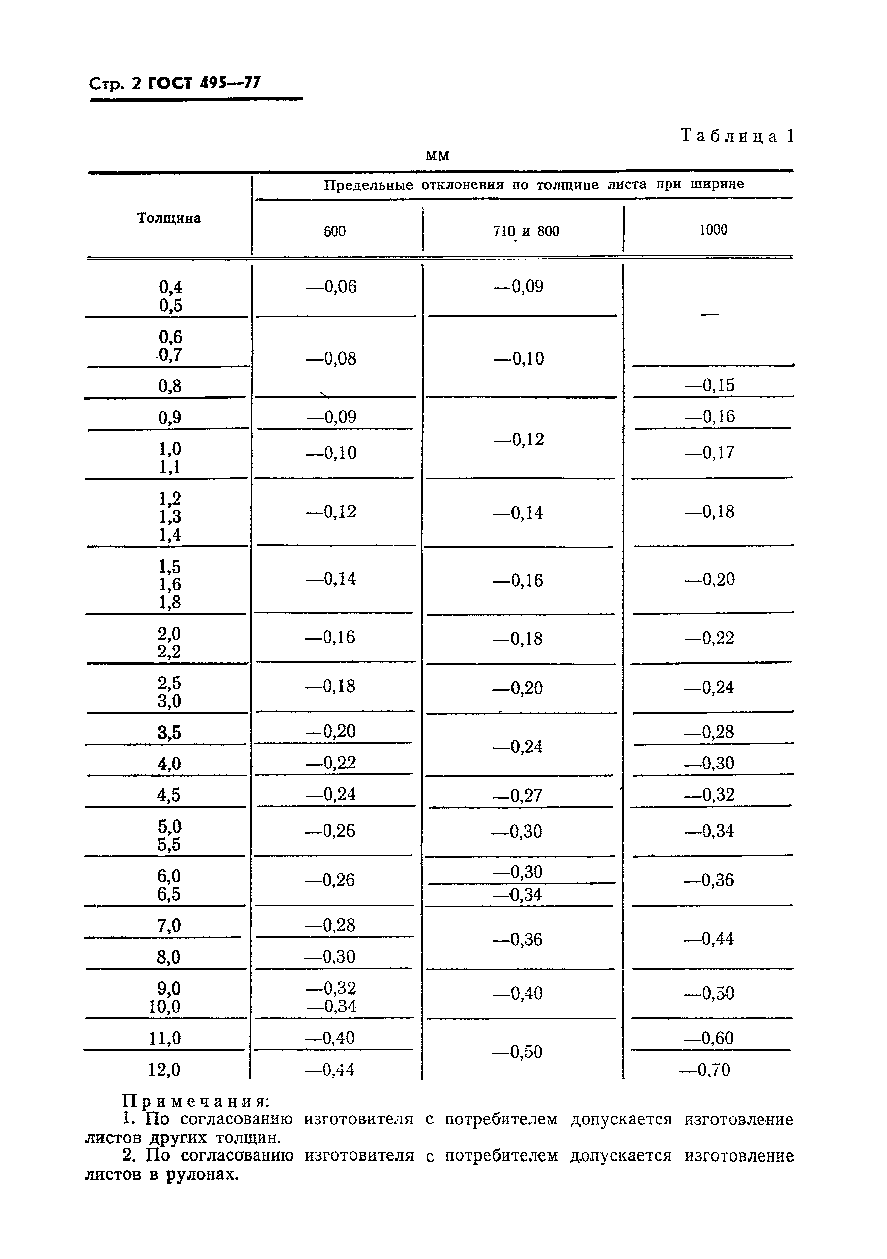 ГОСТ 495-77