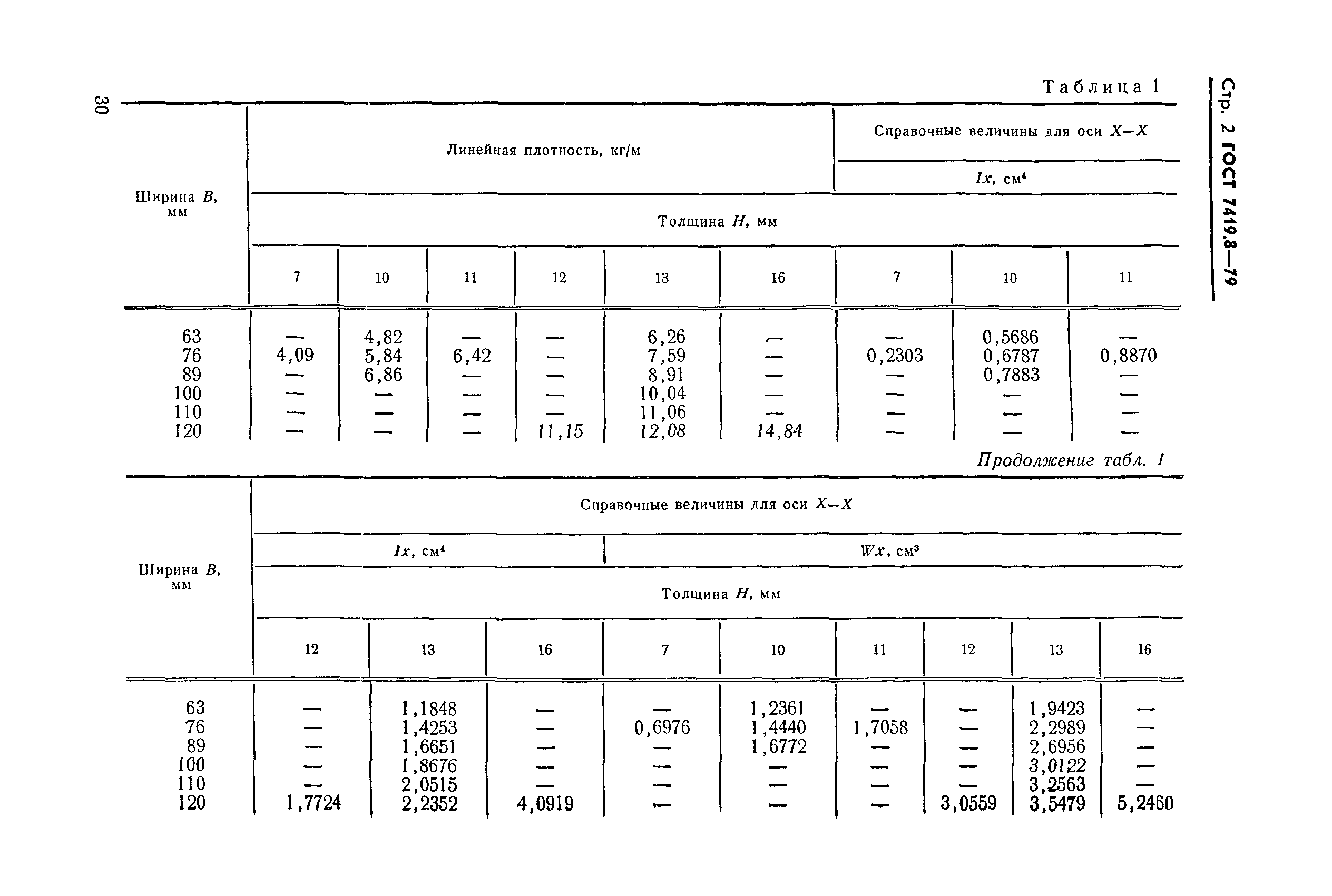 ГОСТ 7419.8-78