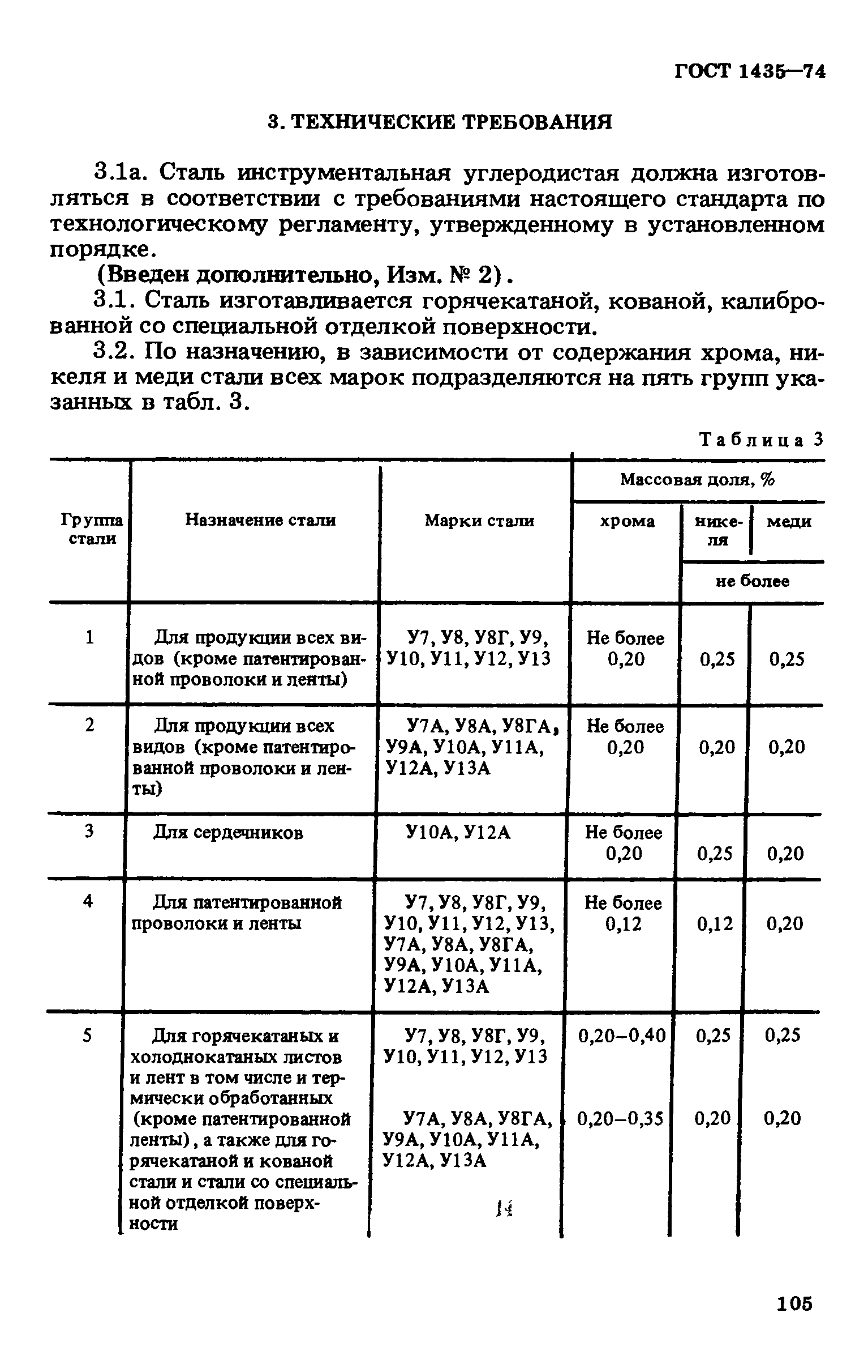 ГОСТ 1435-74