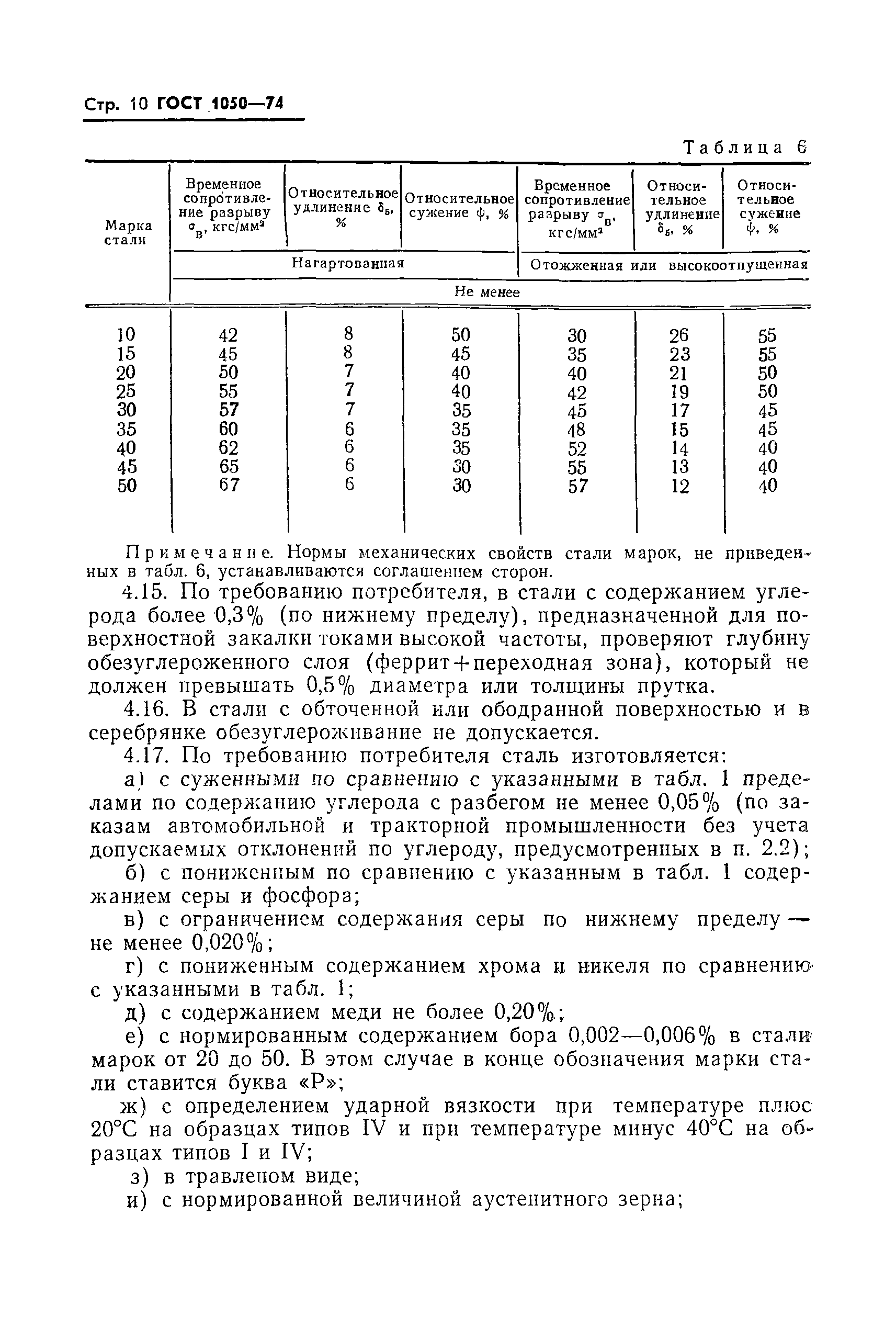 ГОСТ 1050-74