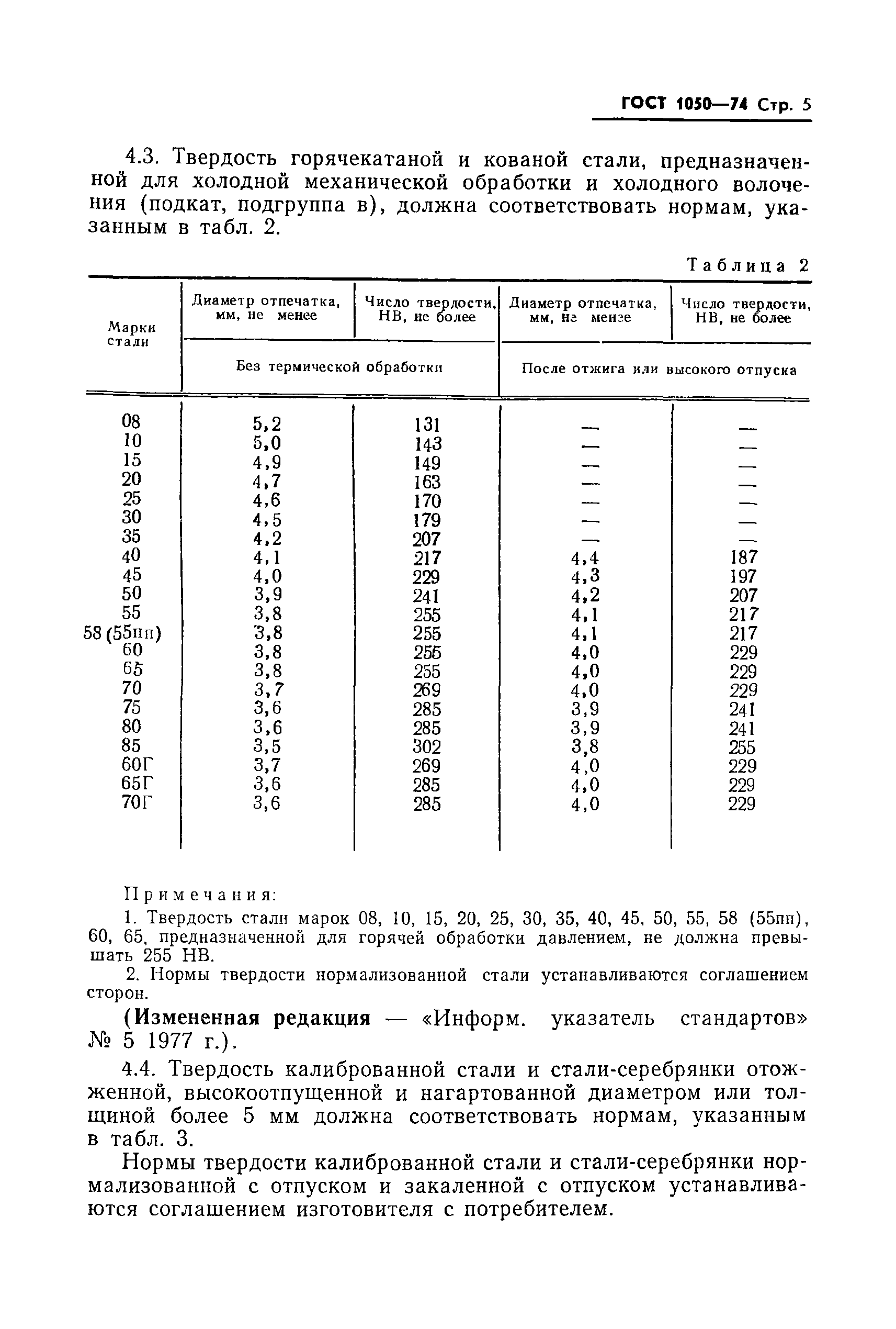 ГОСТ 1050-74