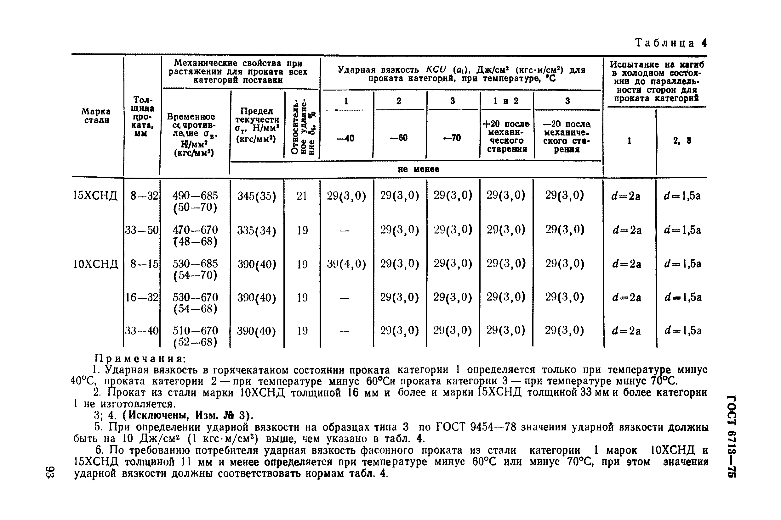 ГОСТ 6713-75