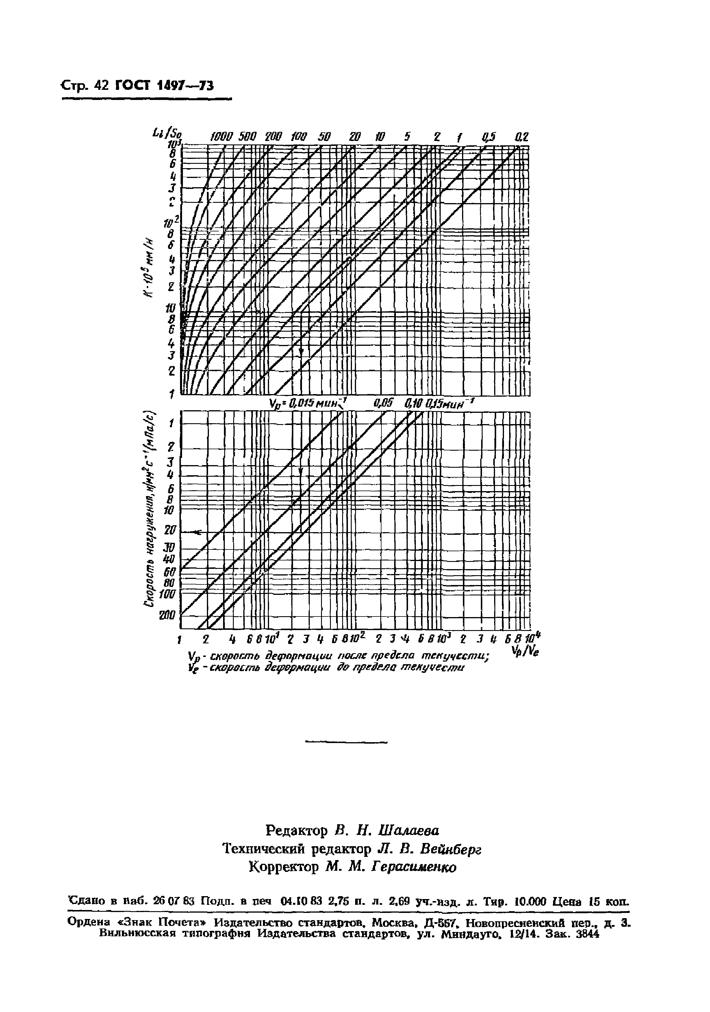 ГОСТ 1497-73