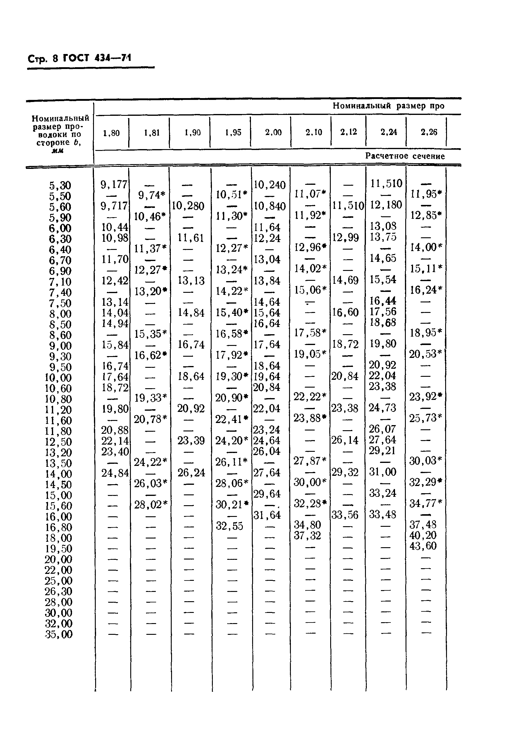ГОСТ 434-71