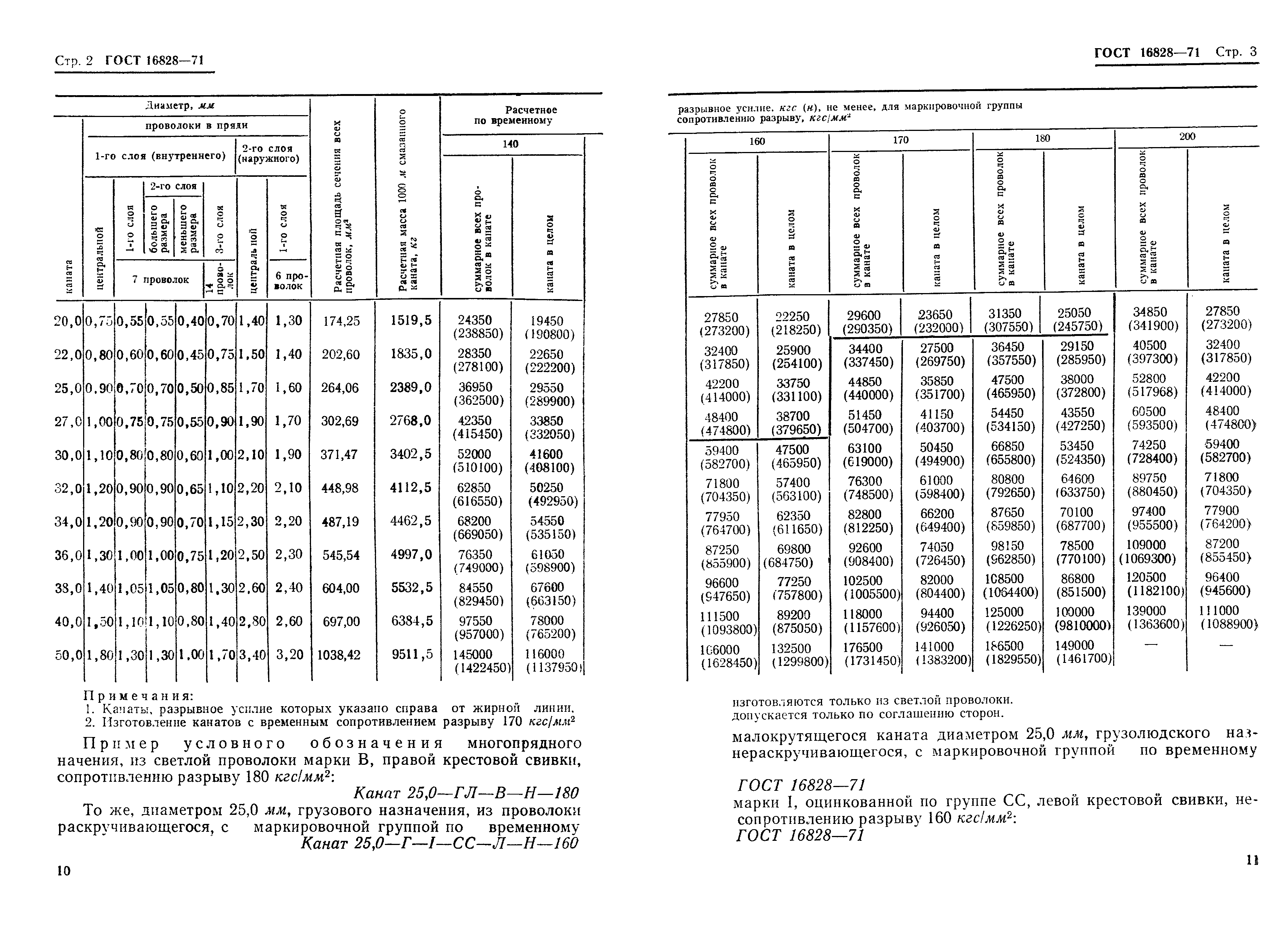 ГОСТ 16828-71