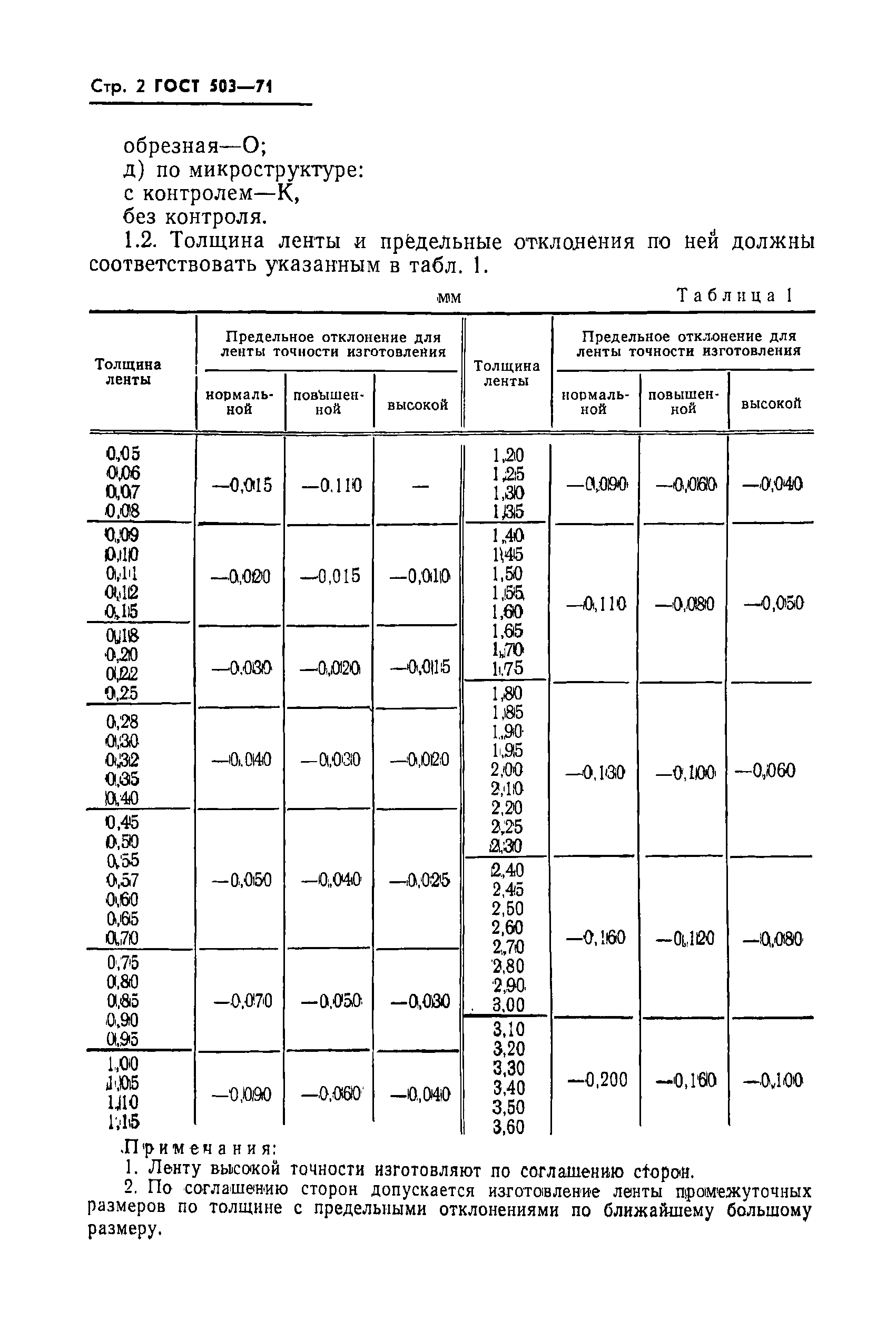 ГОСТ 503-71