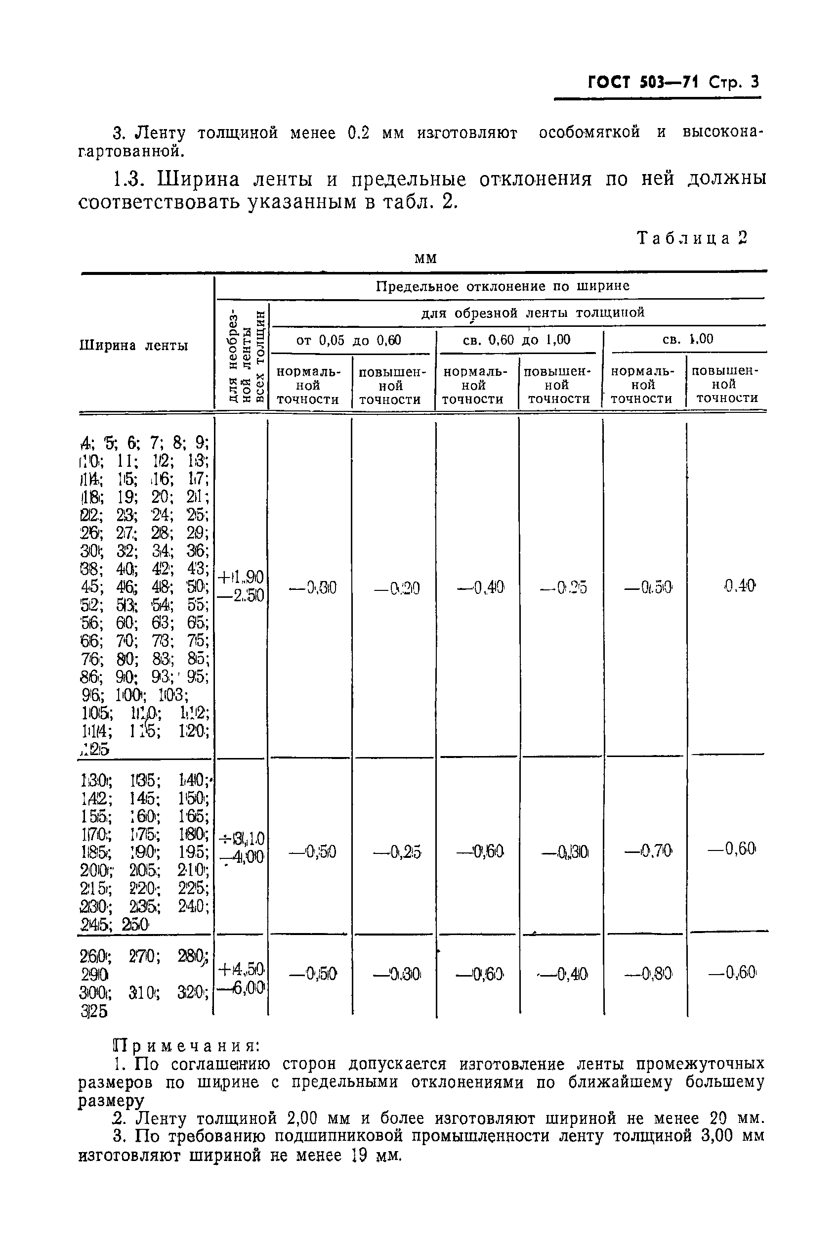 ГОСТ 503-71