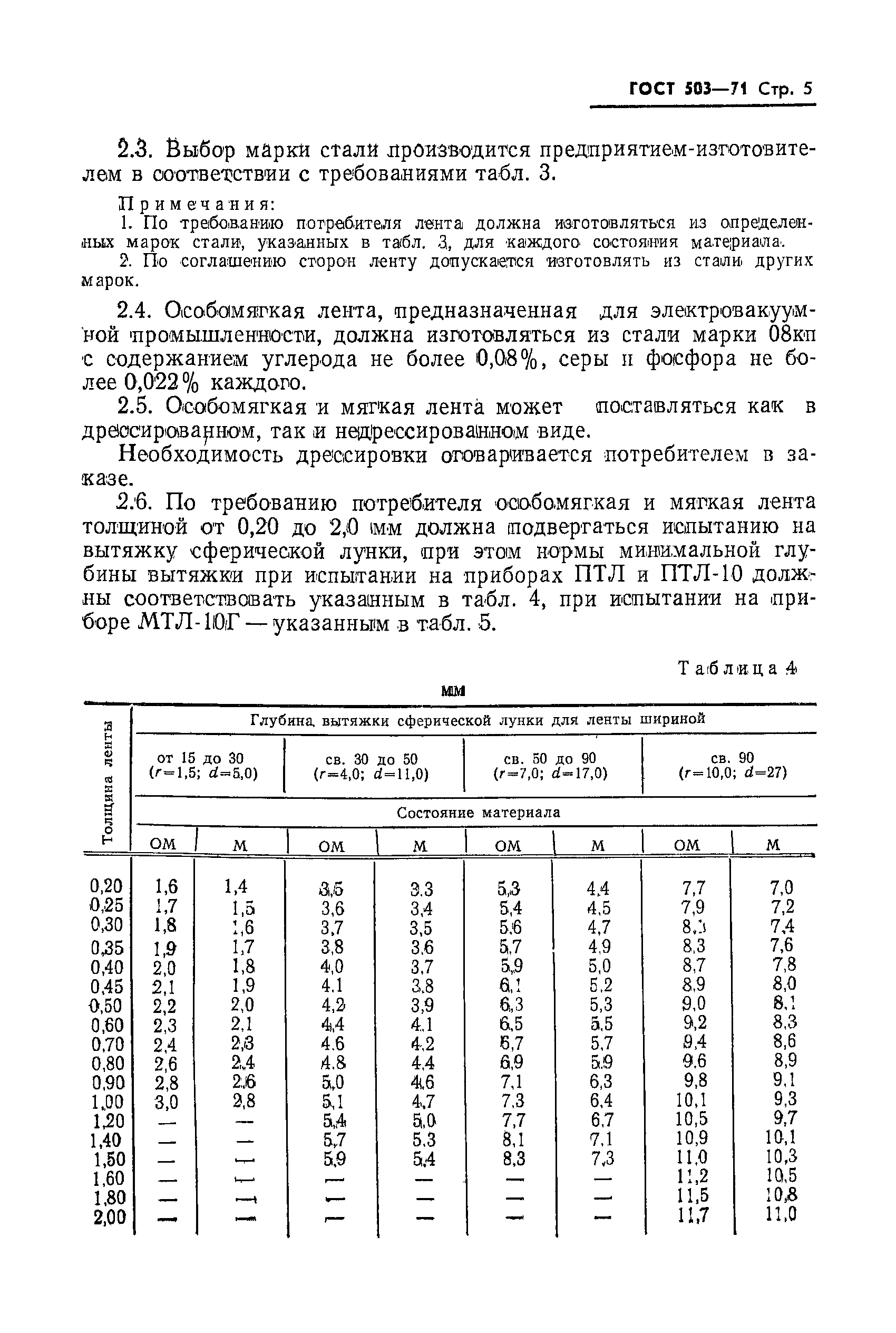 ГОСТ 503-71