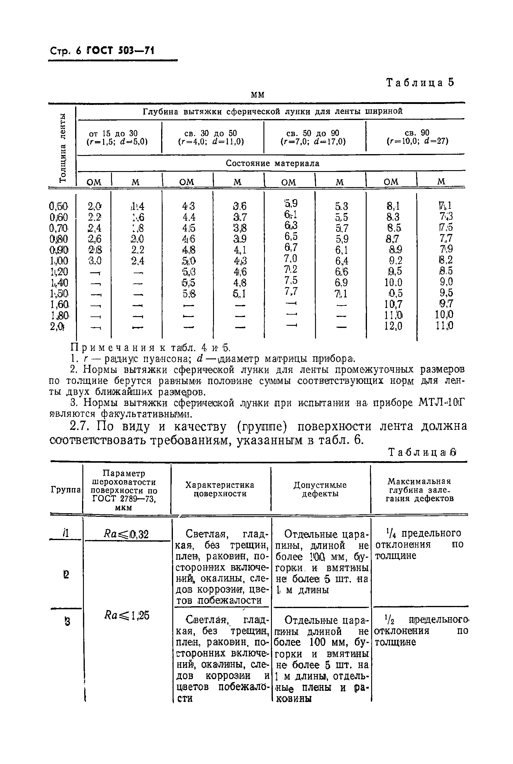 ГОСТ 503-71