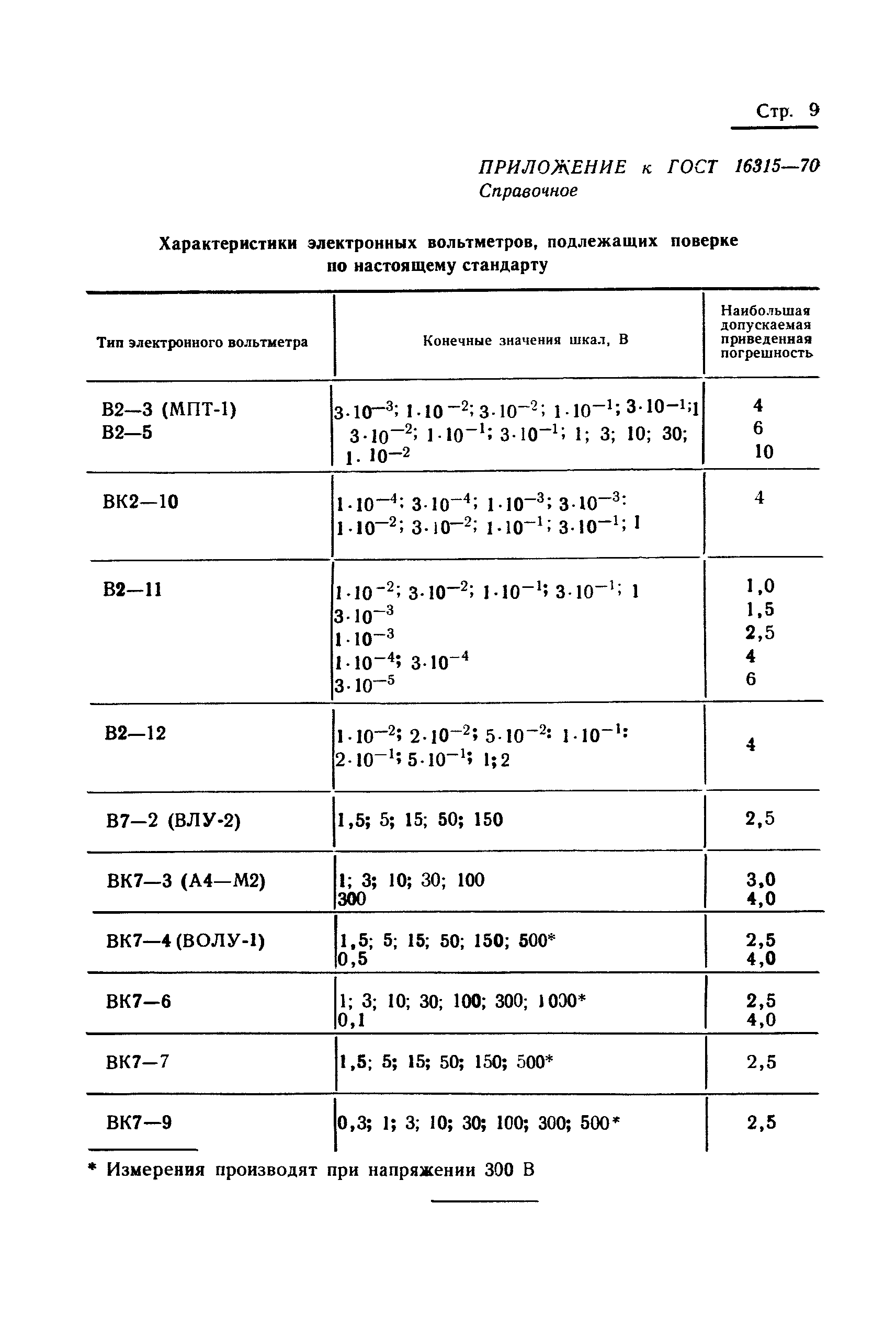 ГОСТ 16315-70