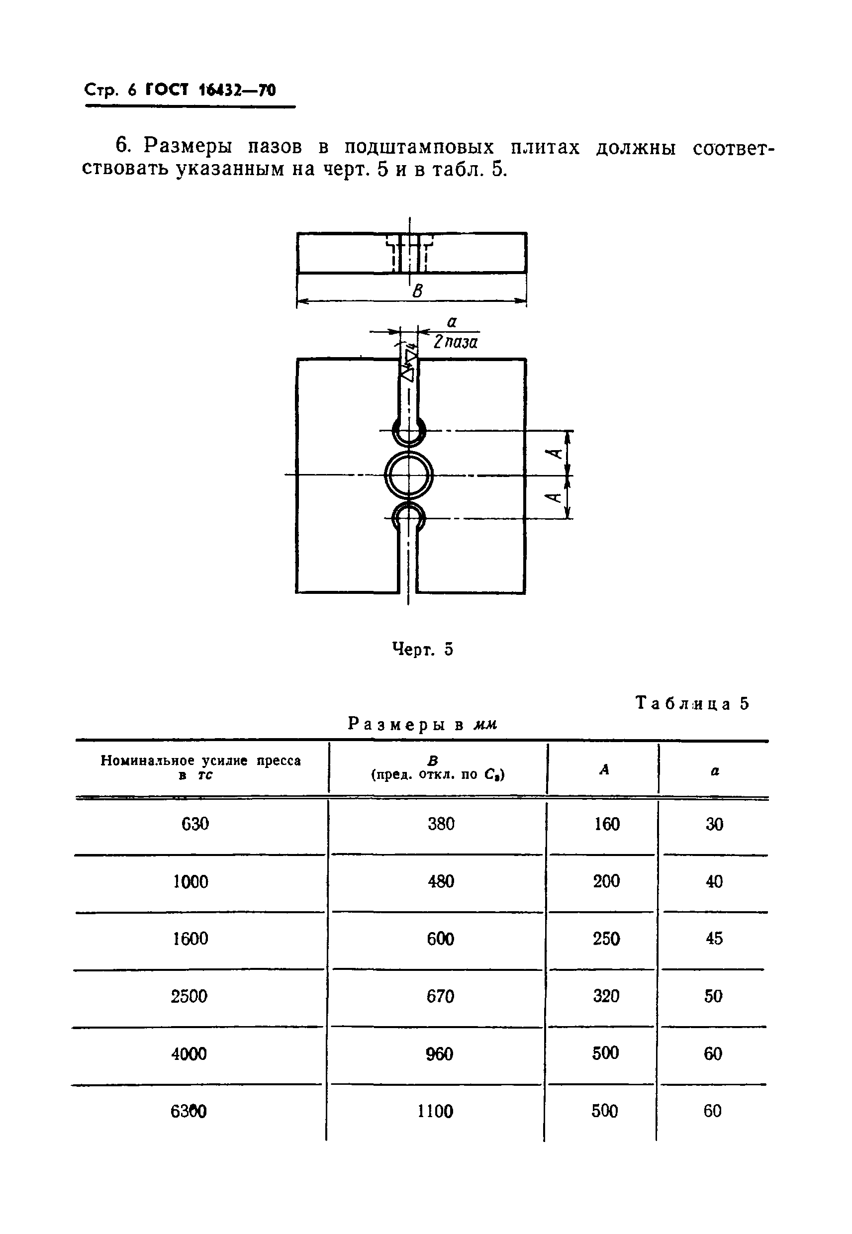 ГОСТ 16432-70