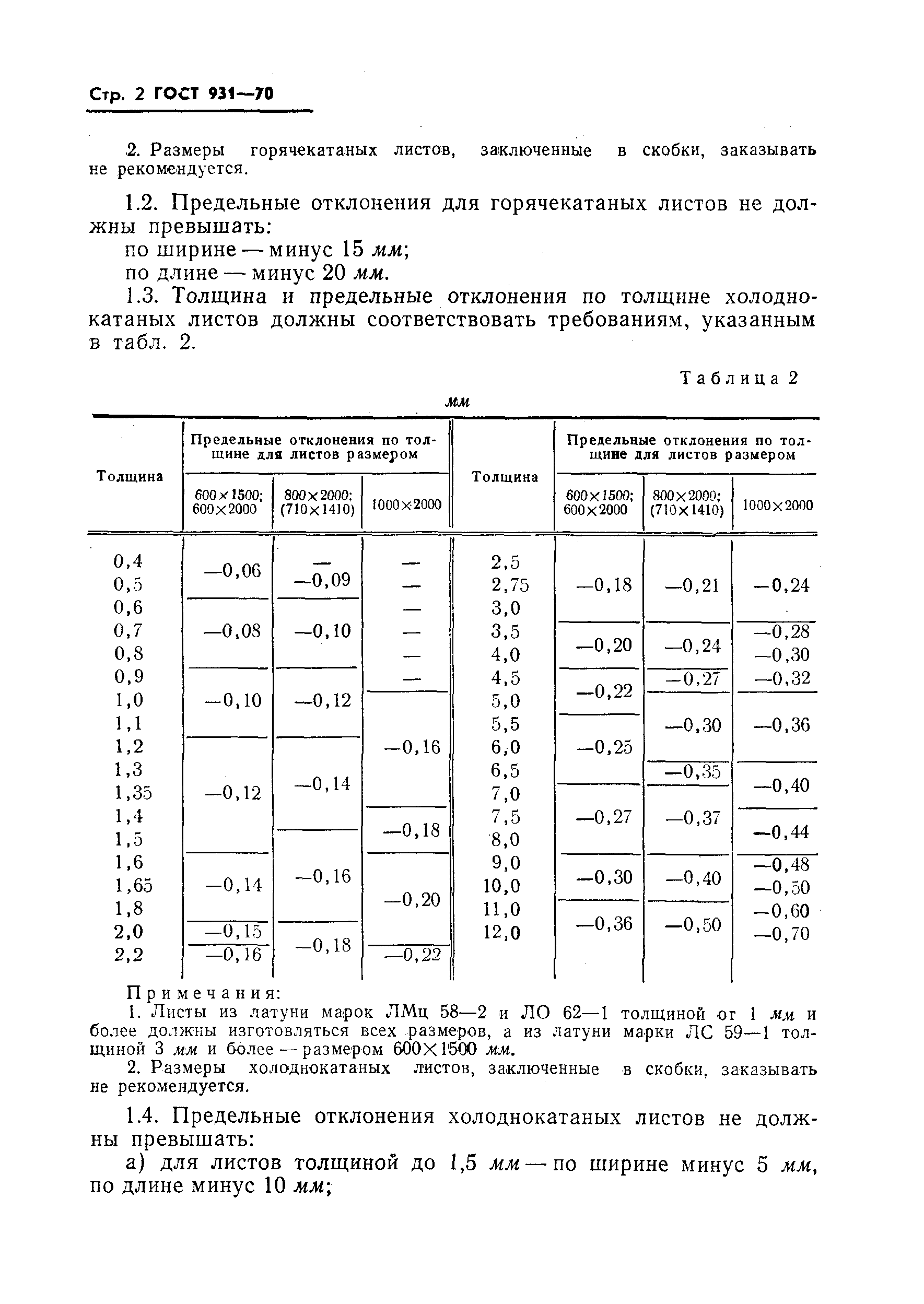 ГОСТ 931-70