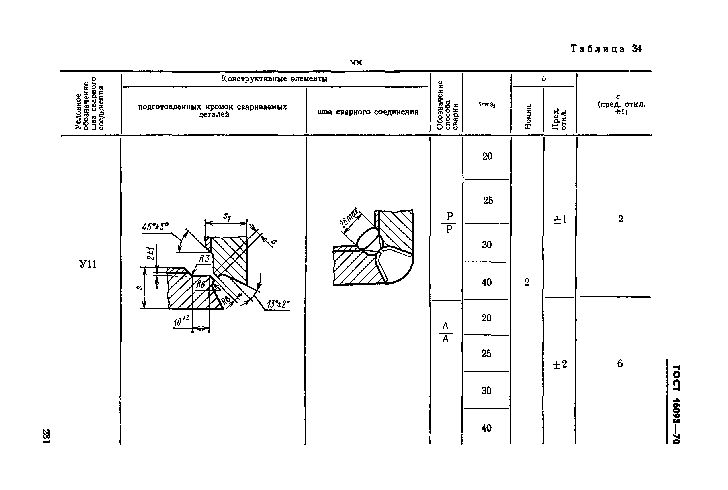 ГОСТ 16098-70