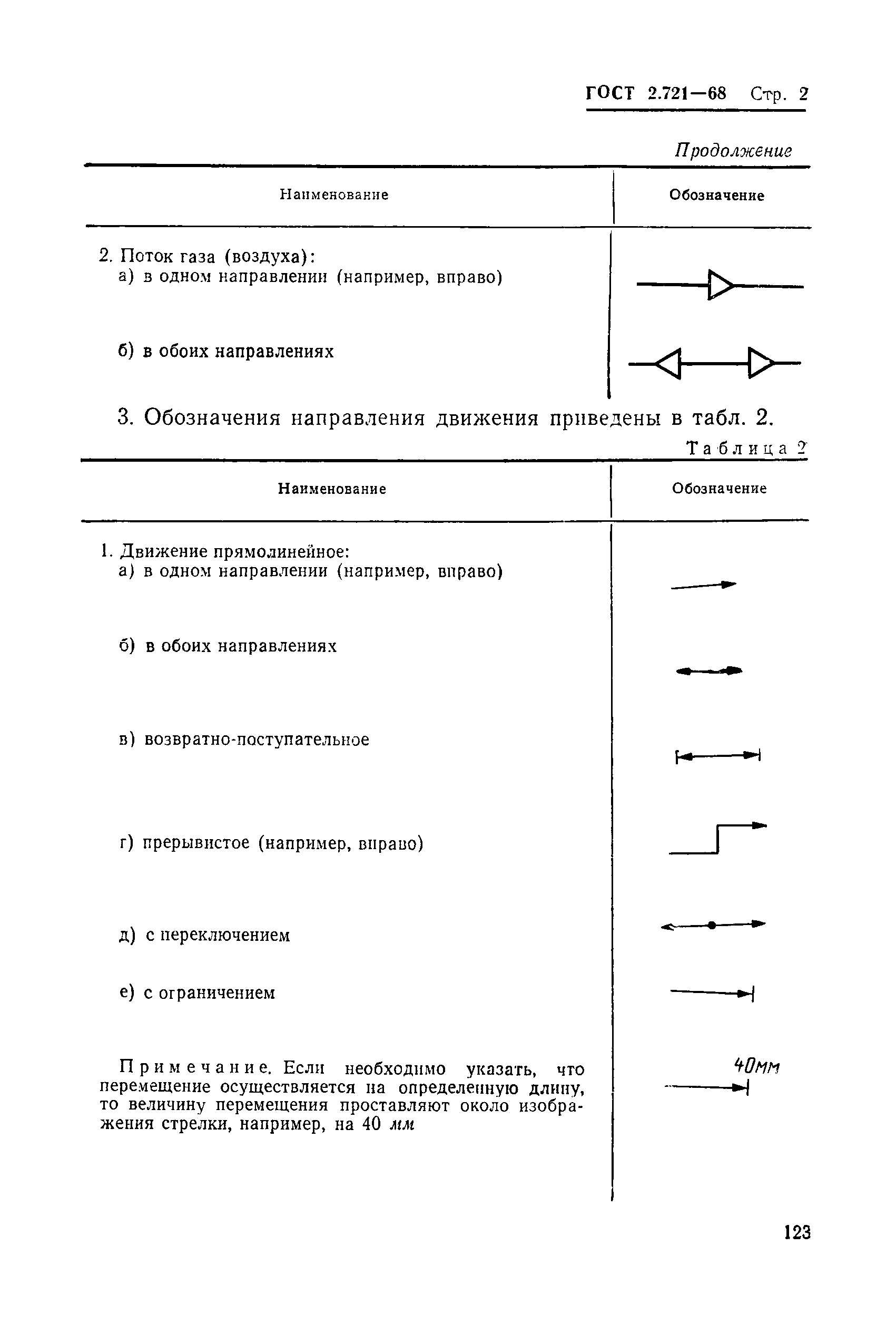 ГОСТ 2.721-68