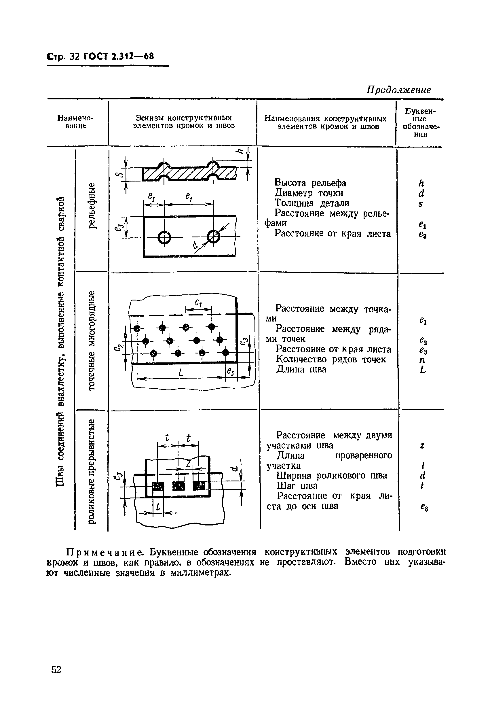 ГОСТ 2.312-68