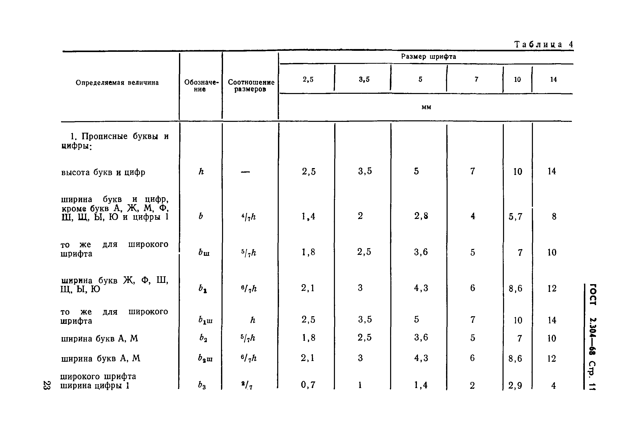 ГОСТ 2.304-68