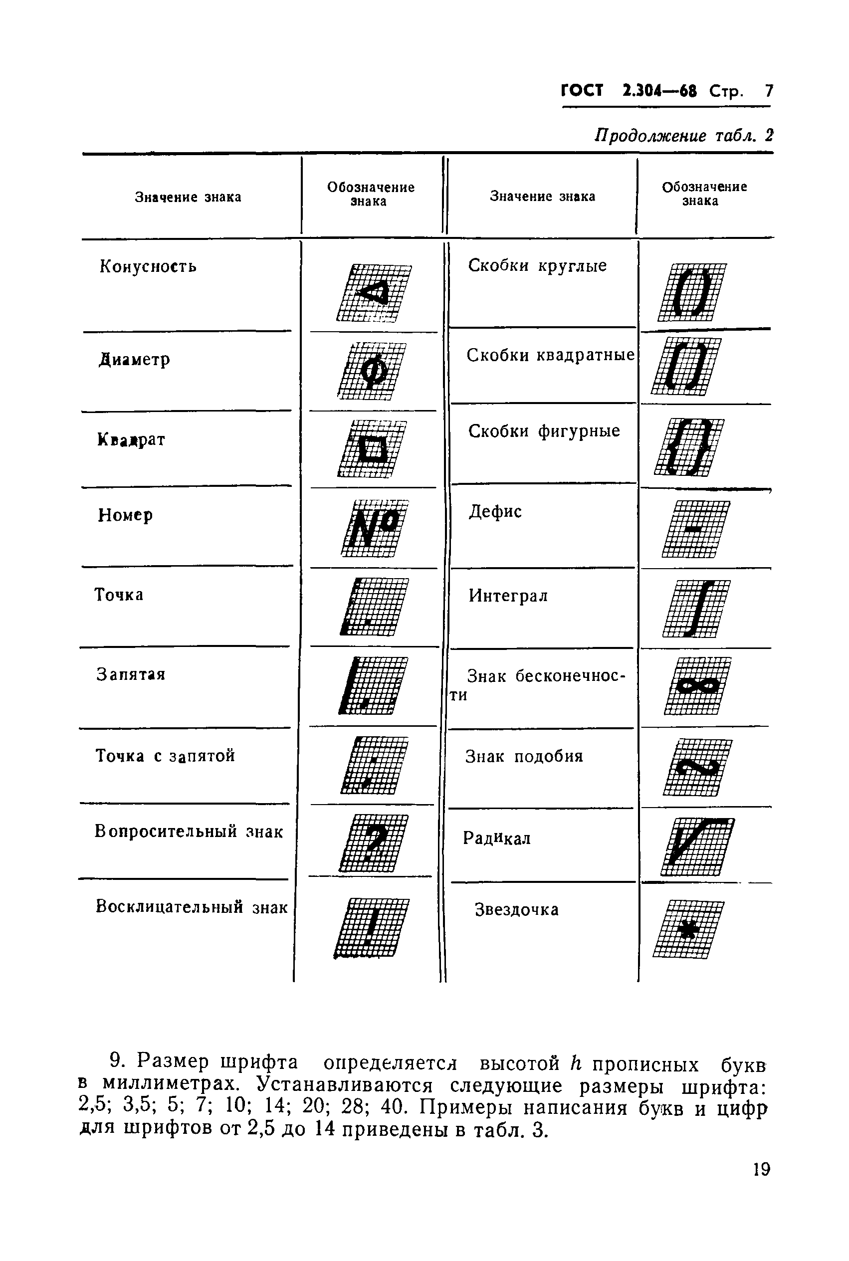 ГОСТ 2.304-68