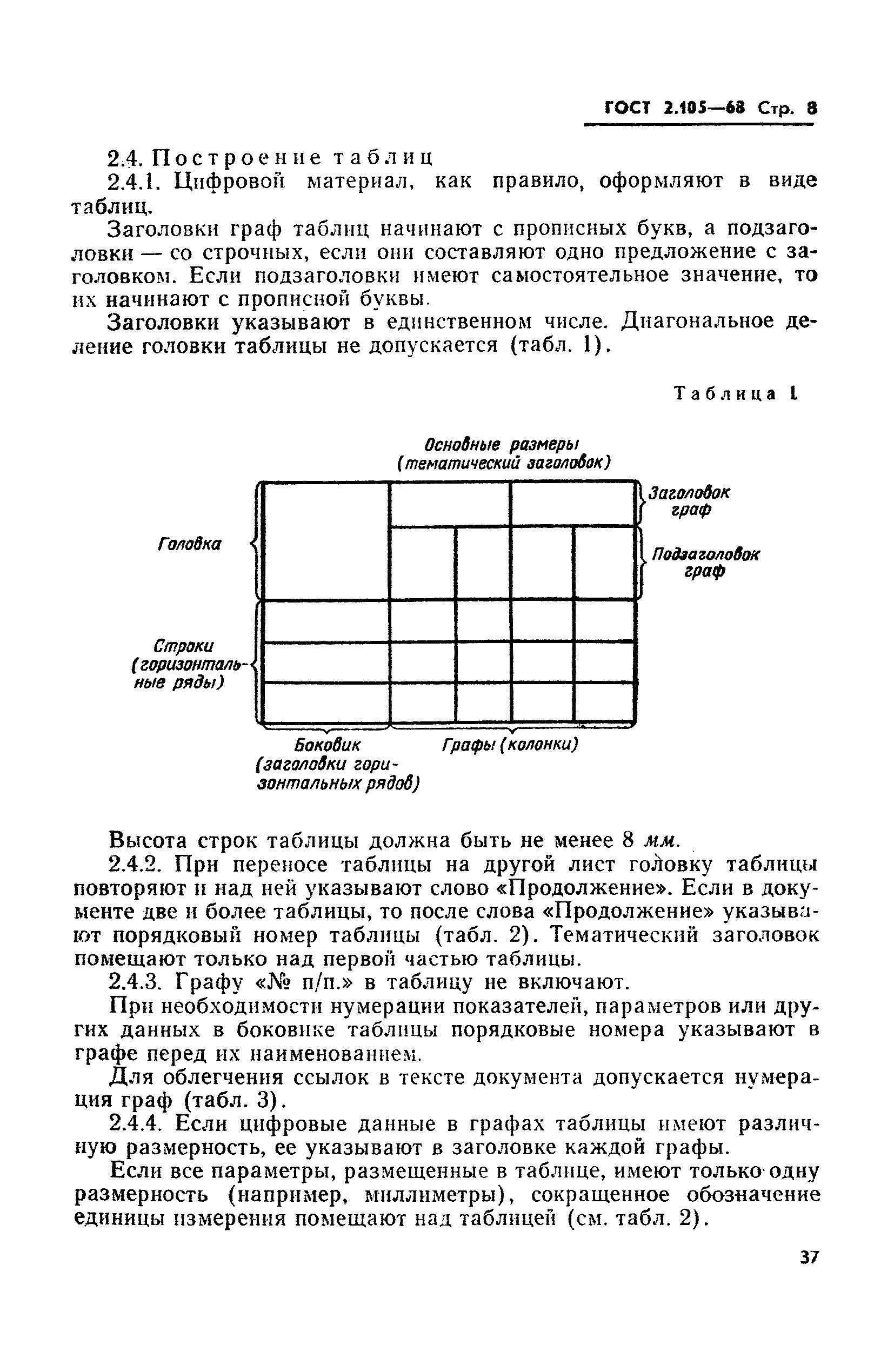 ГОСТ 2.105-68