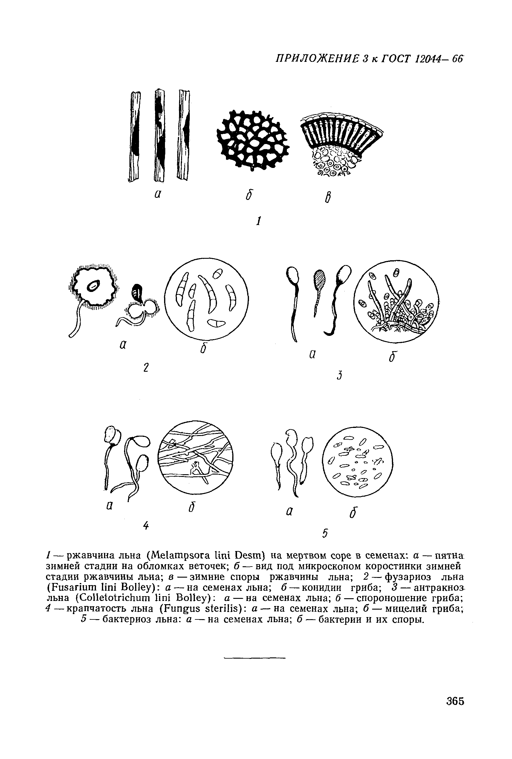 ГОСТ 12044-66