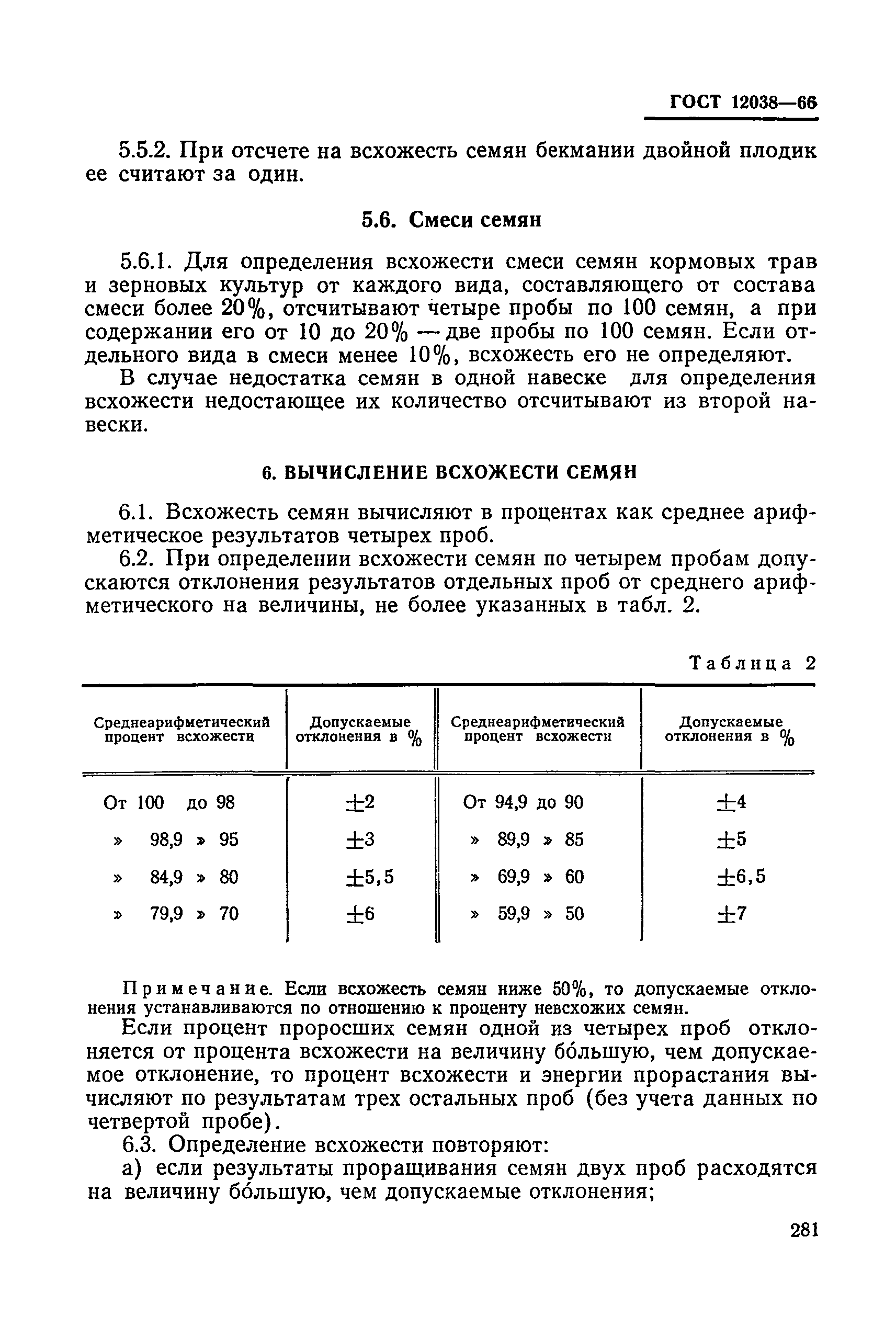 ГОСТ 12038-66