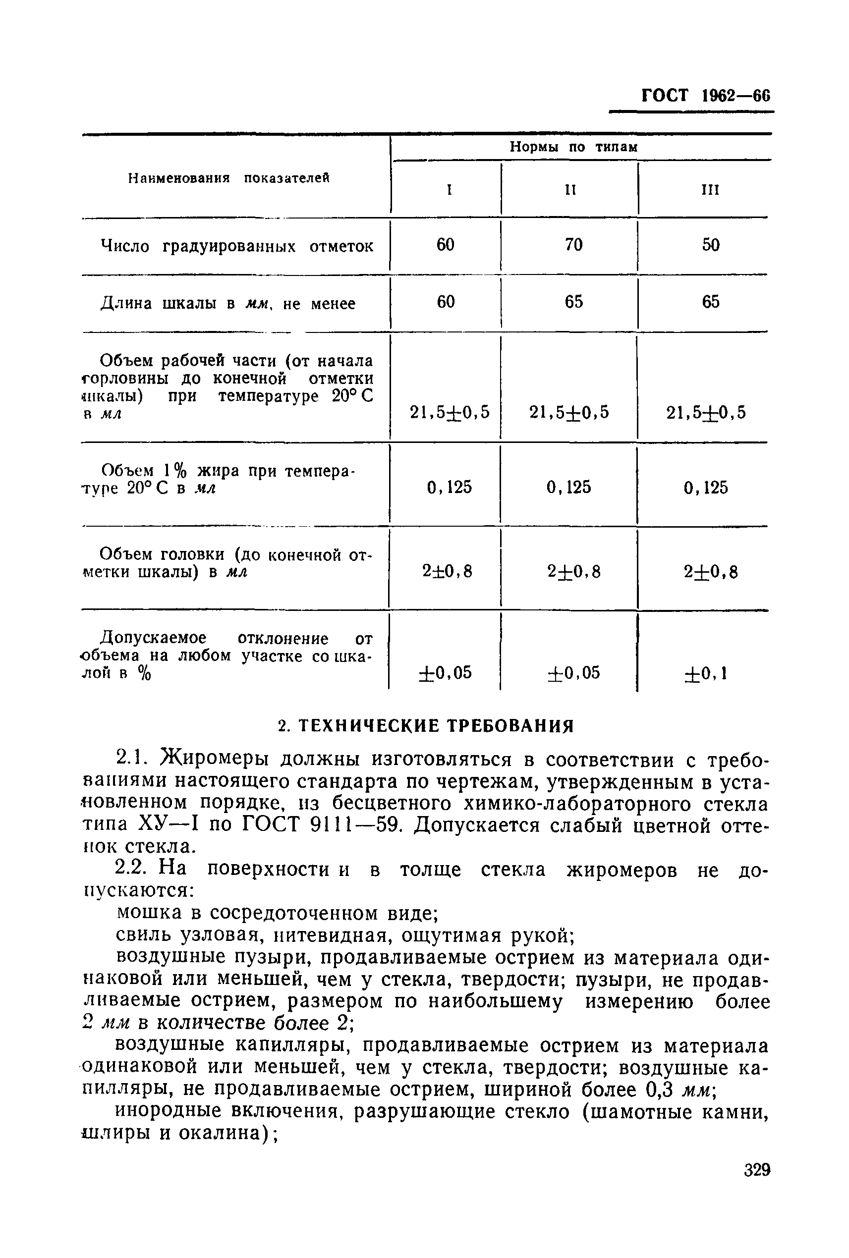 ГОСТ 1962-66