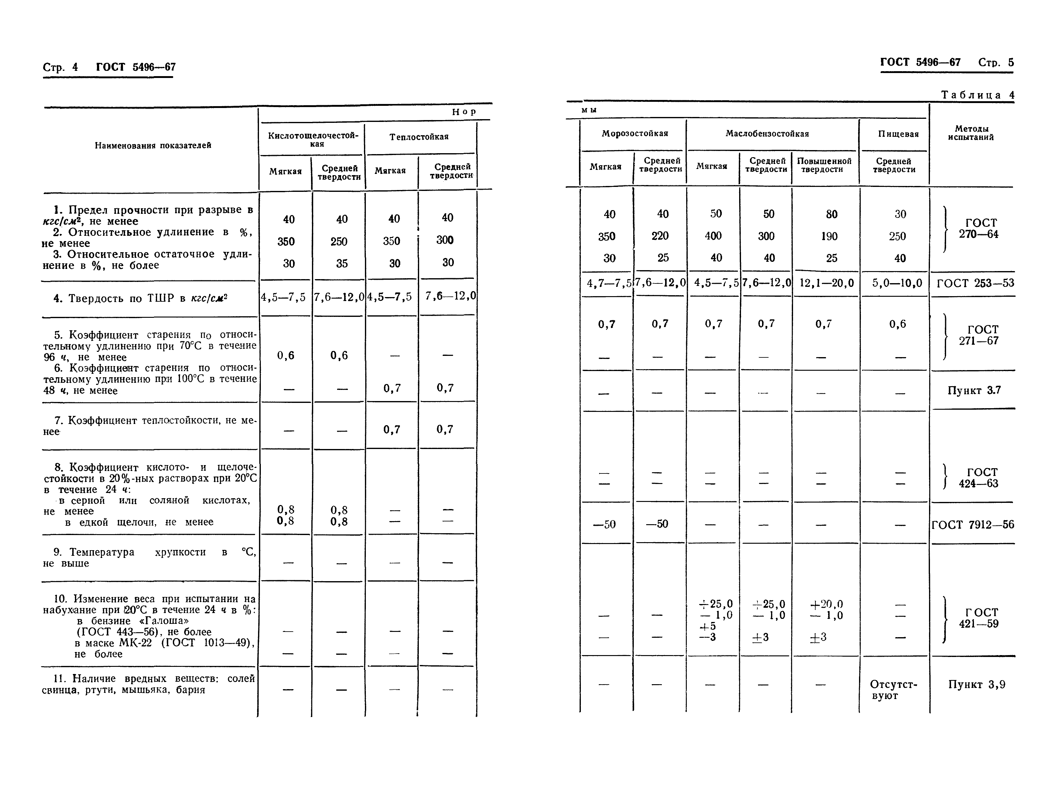 ГОСТ 5496-67