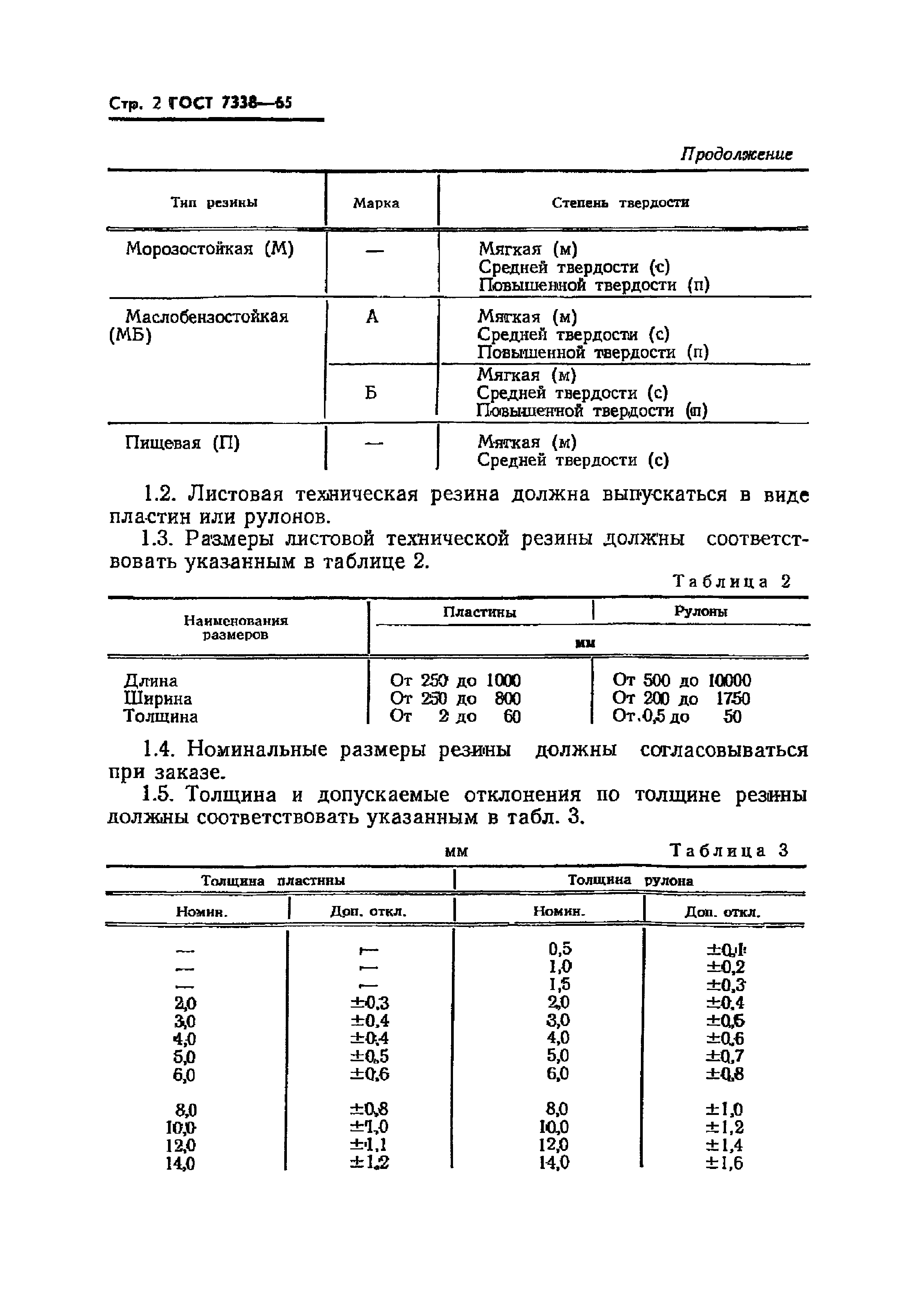 ГОСТ 7338-65