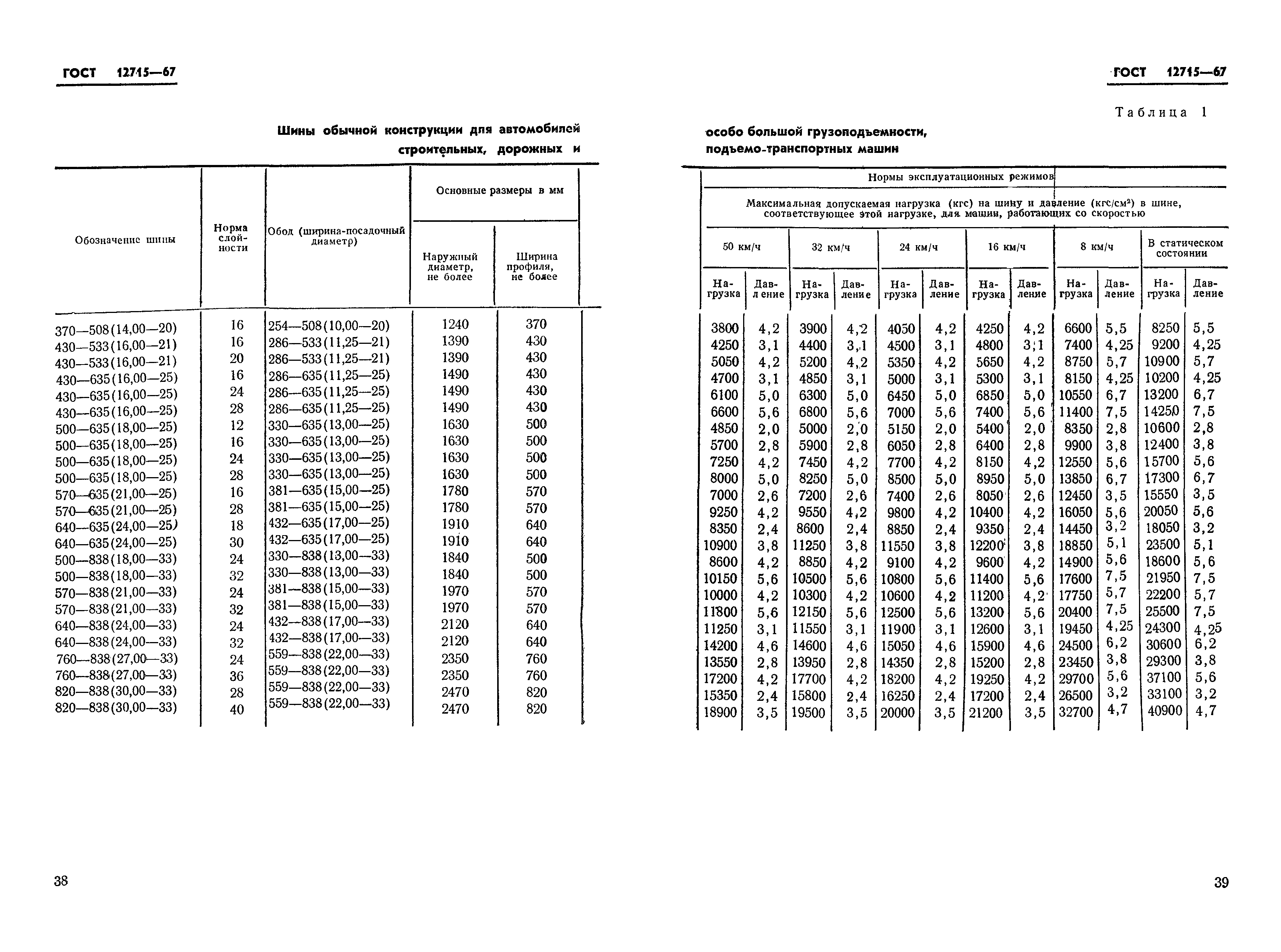 ГОСТ 12715-67