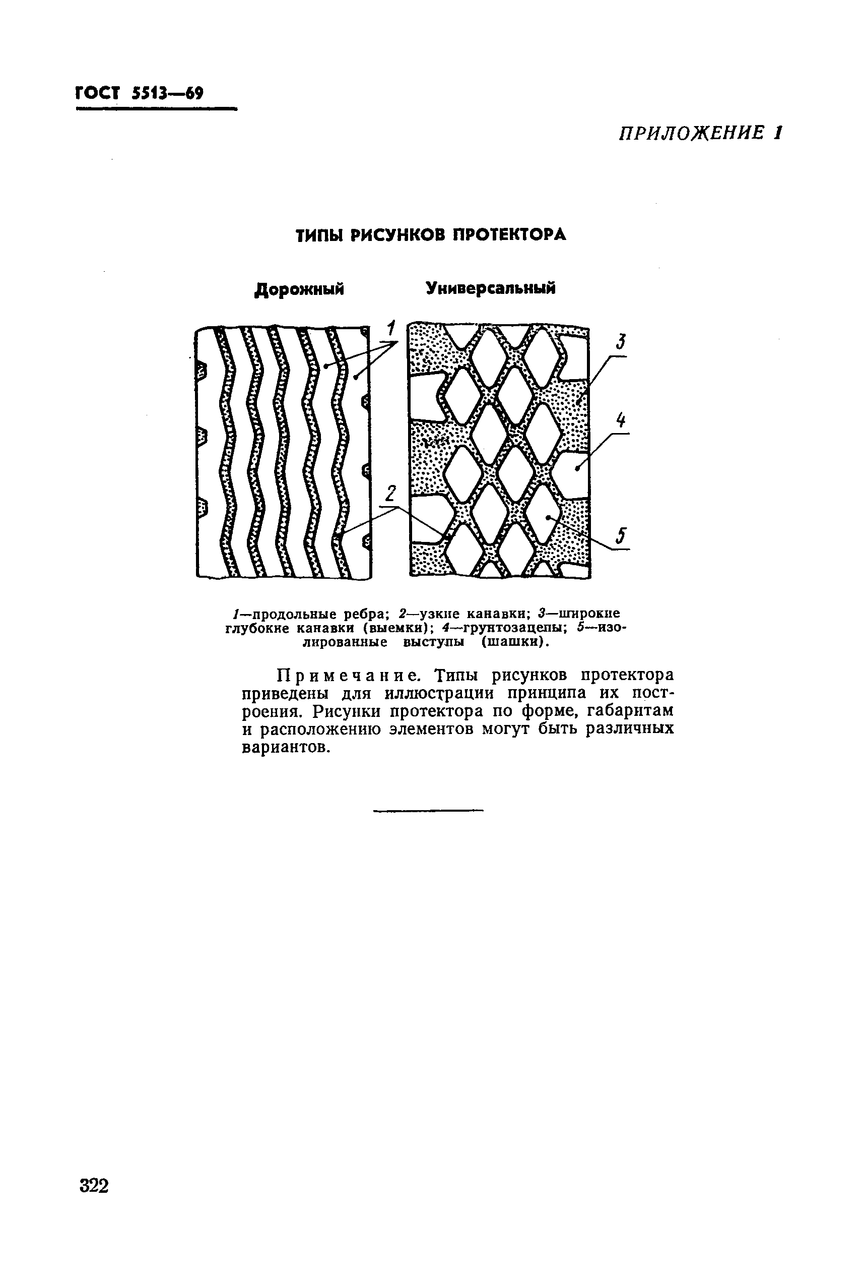 ГОСТ 5513-69