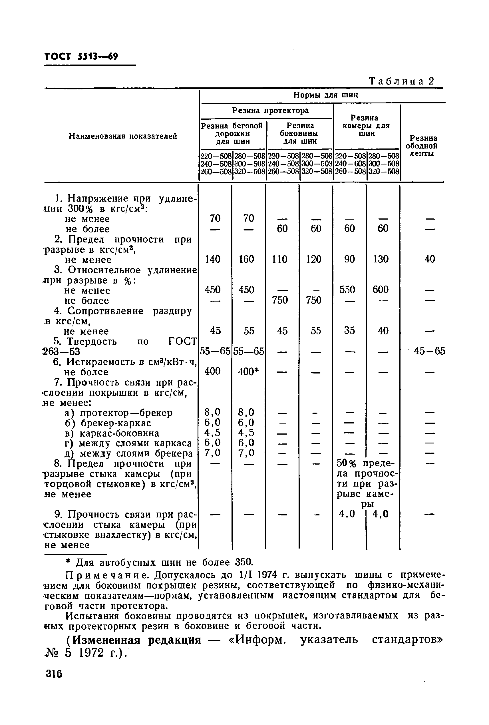 ГОСТ 5513-69