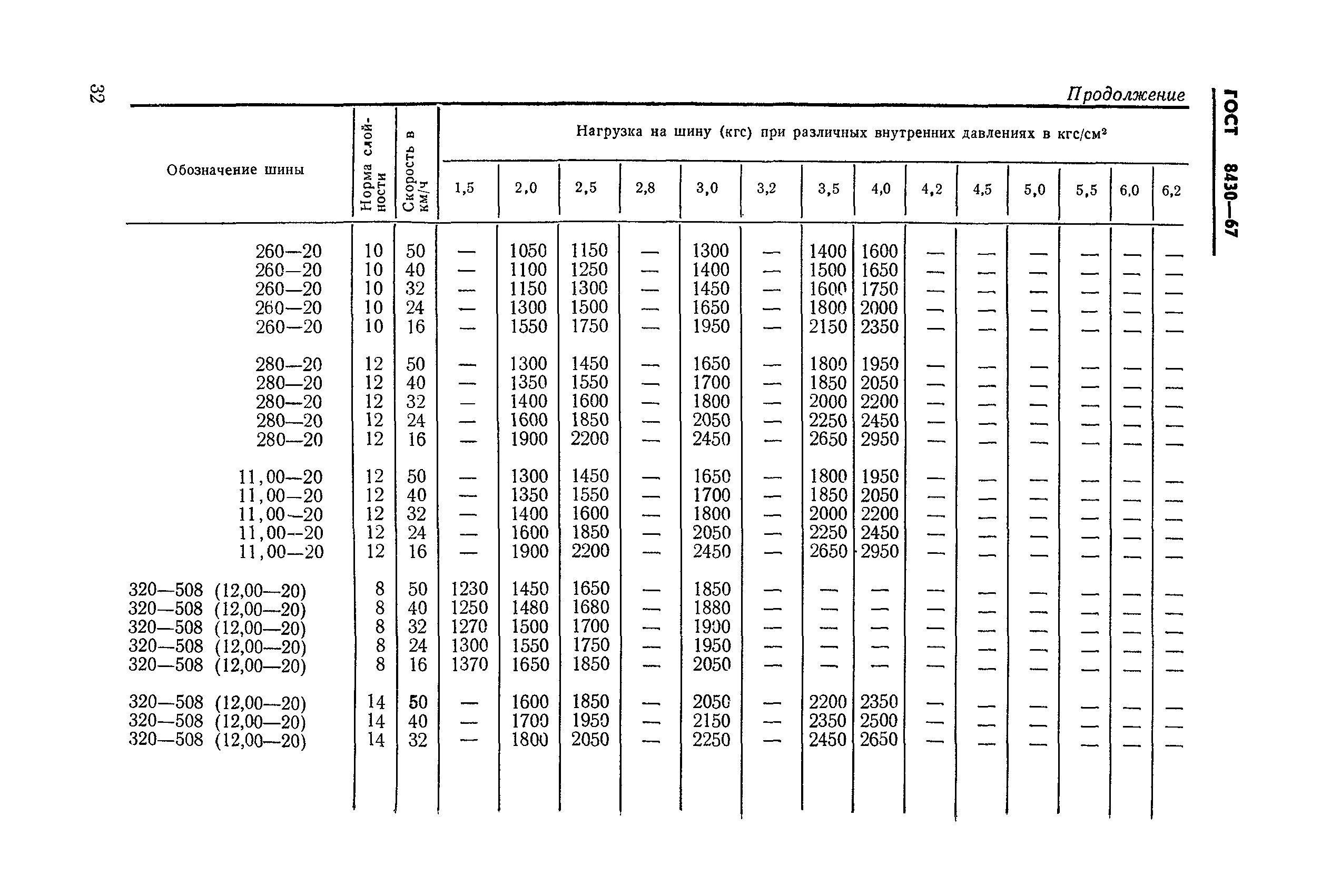 ГОСТ 8430-67