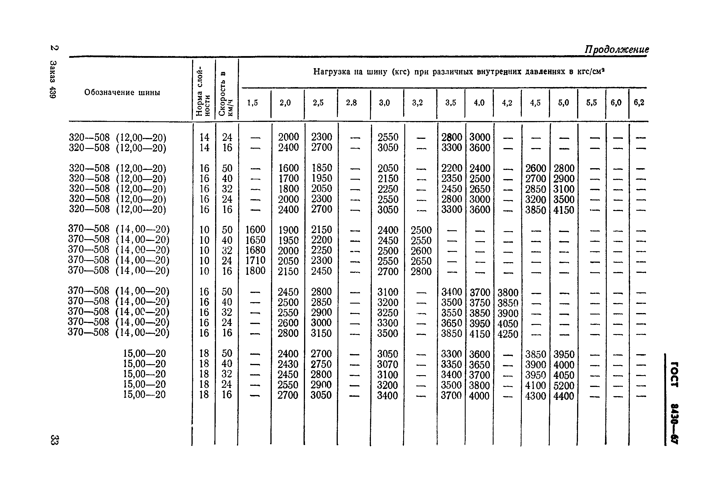 ГОСТ 8430-67