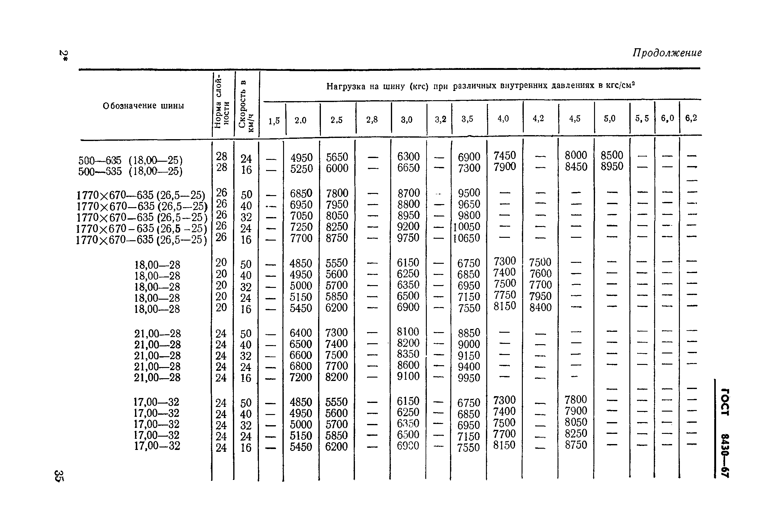 ГОСТ 8430-67