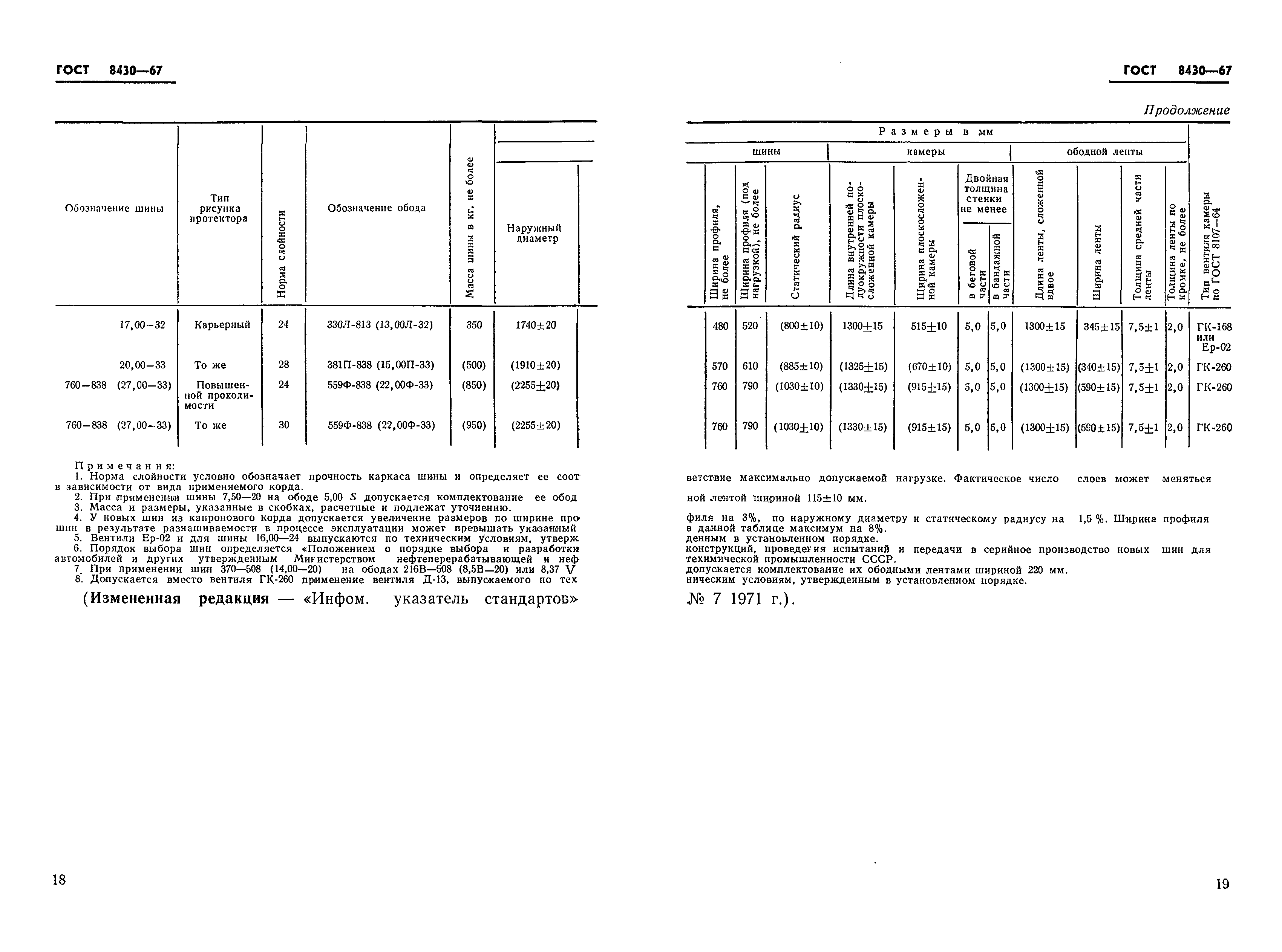 ГОСТ 8430-67