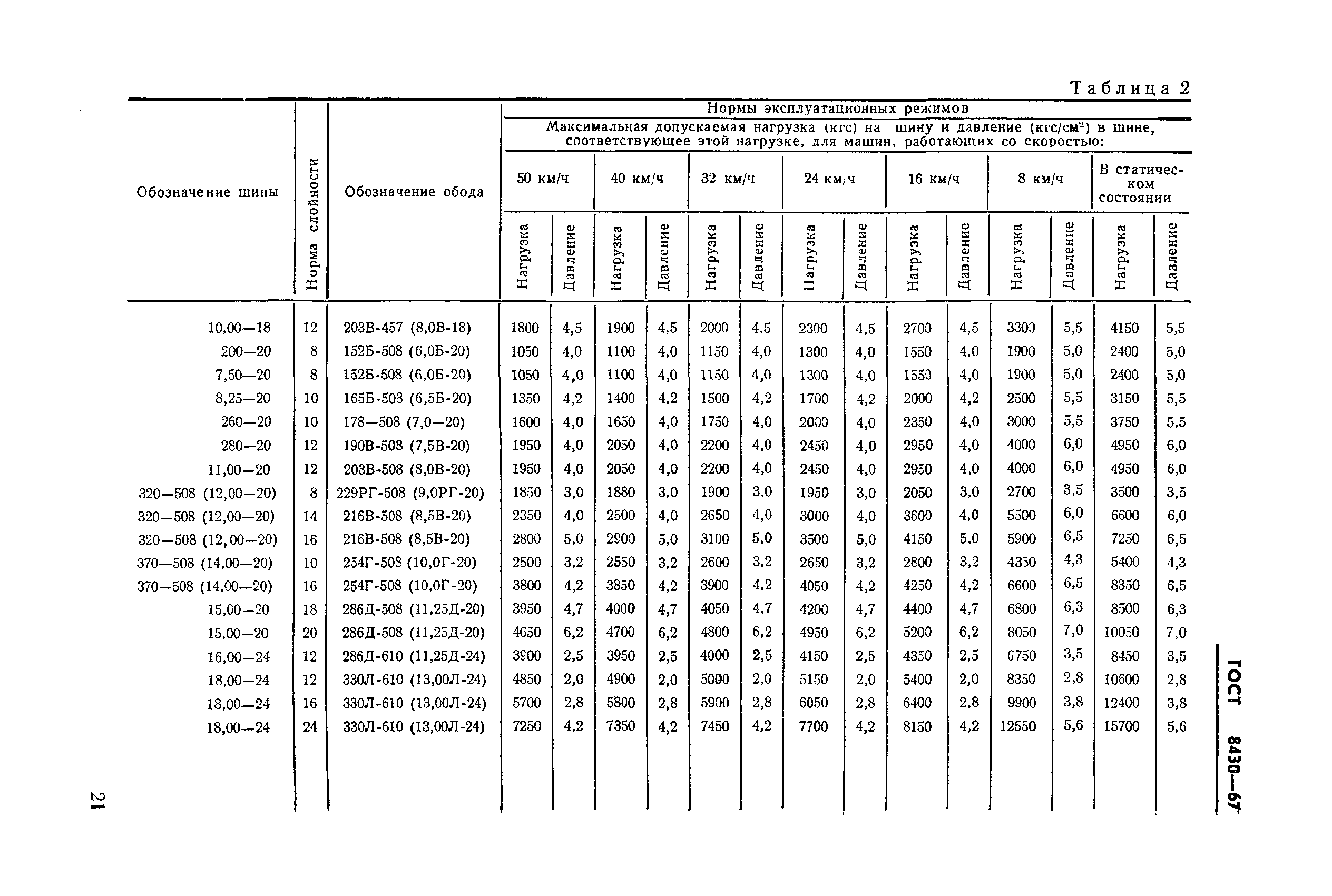 ГОСТ 8430-67