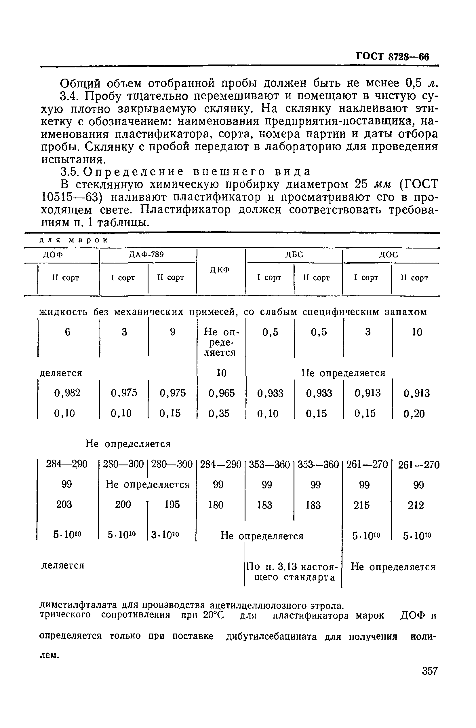 ГОСТ 8728-66