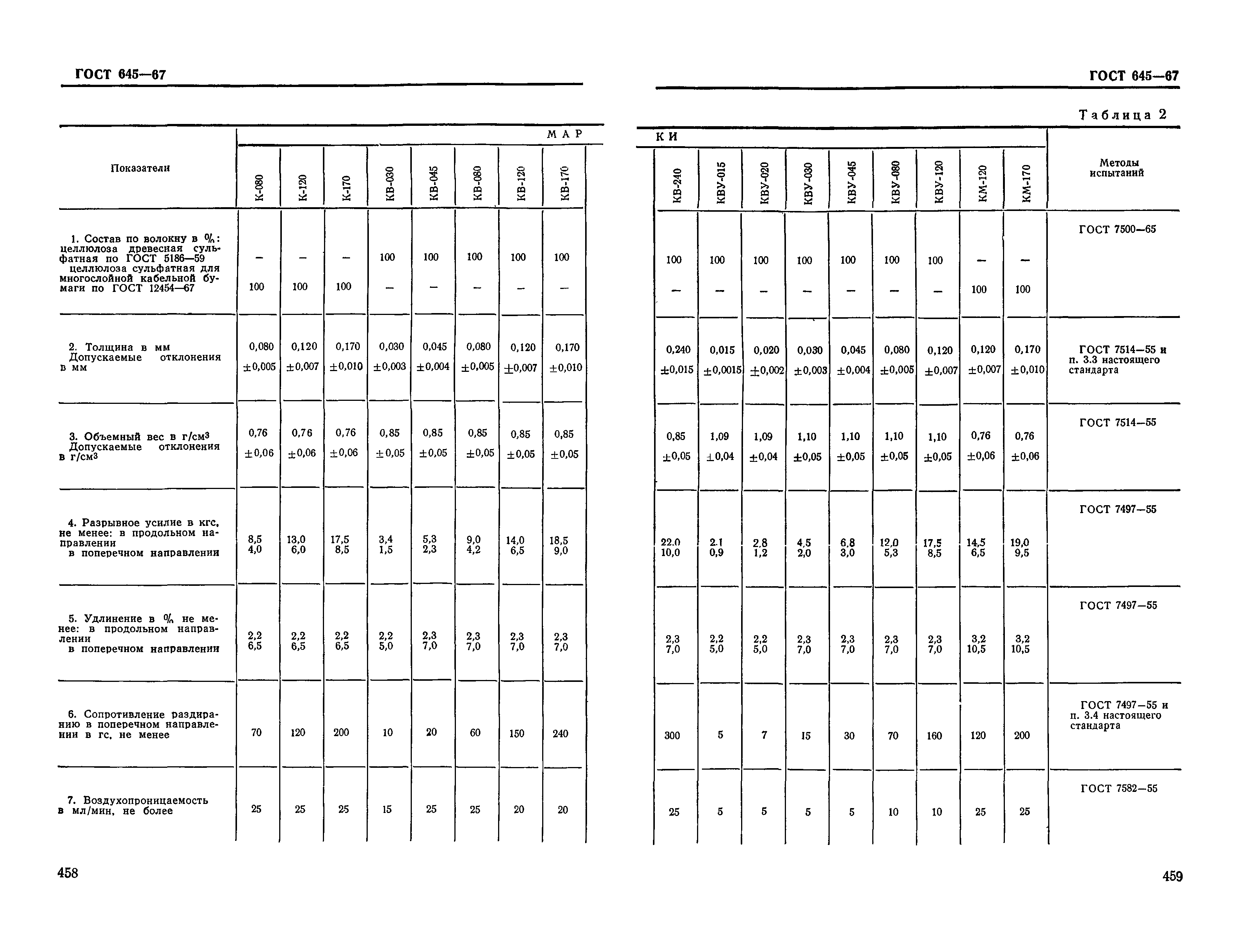 ГОСТ 645-67